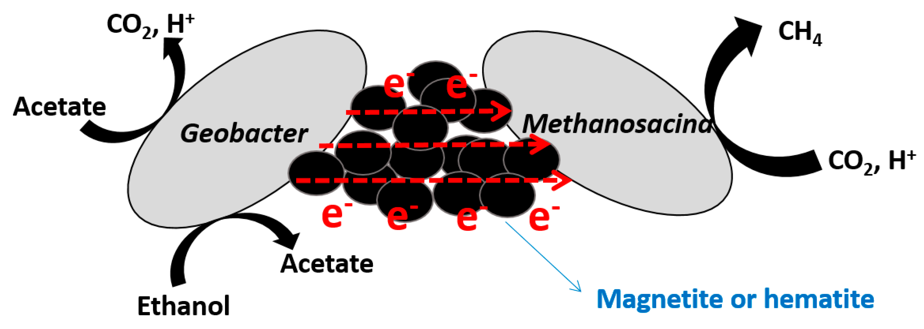 Energies 11 00107 g004 Energies 11 00107 g004