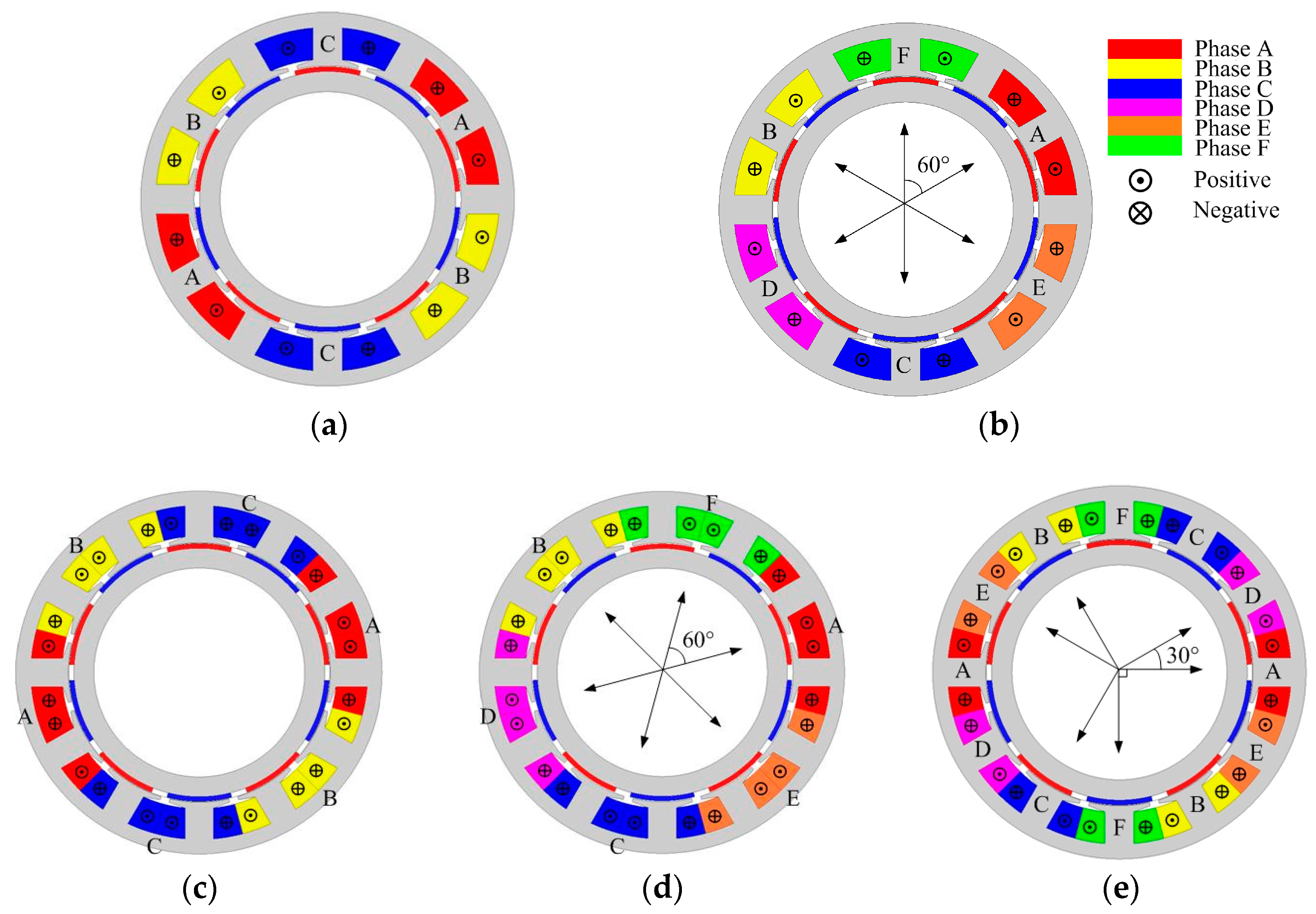 Energies Free FullText Influence of Stator MMF Harmonics on the