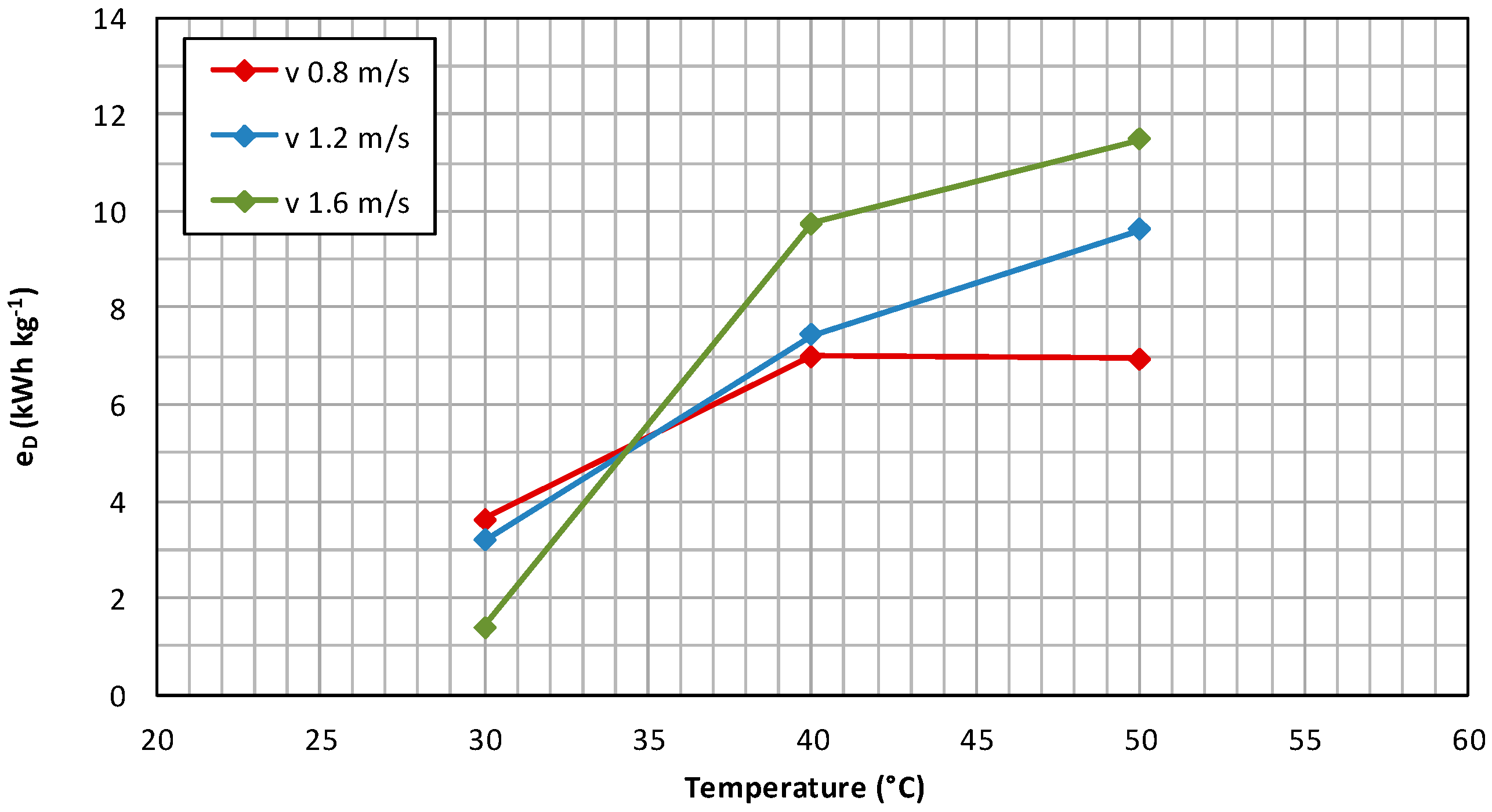 Energies 11 00109 g006