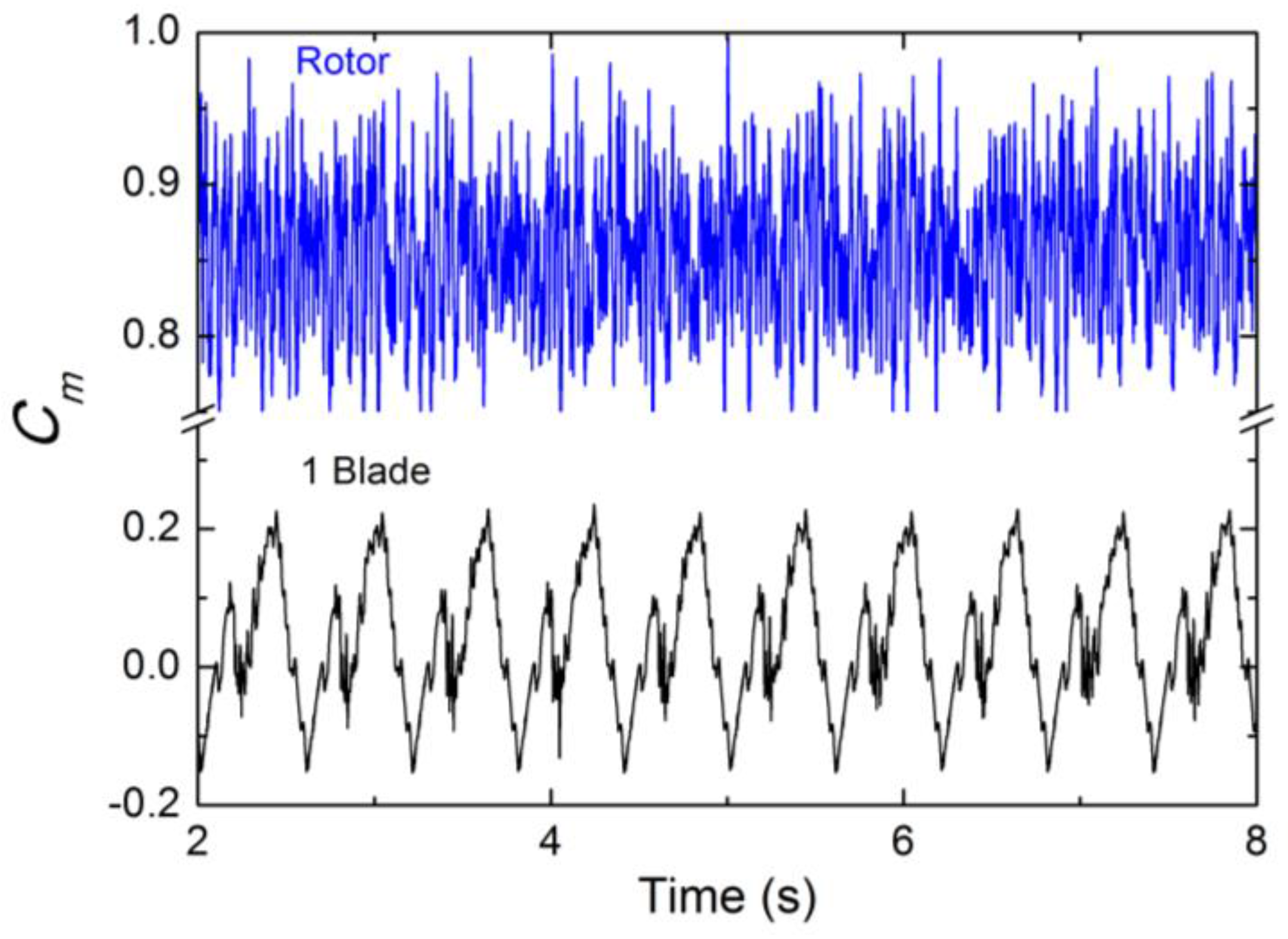 Energies 11 00110 g014