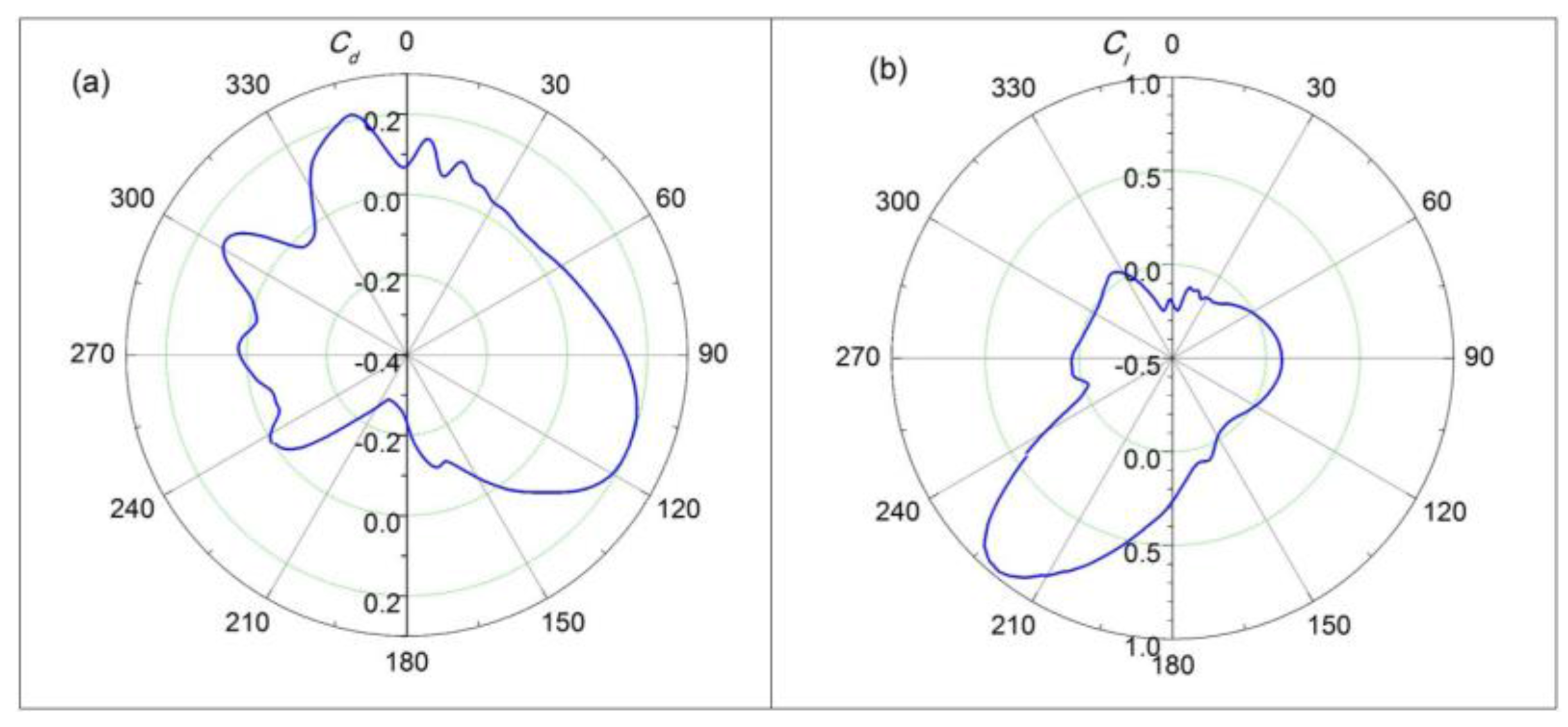 Energies 11 00110 g022