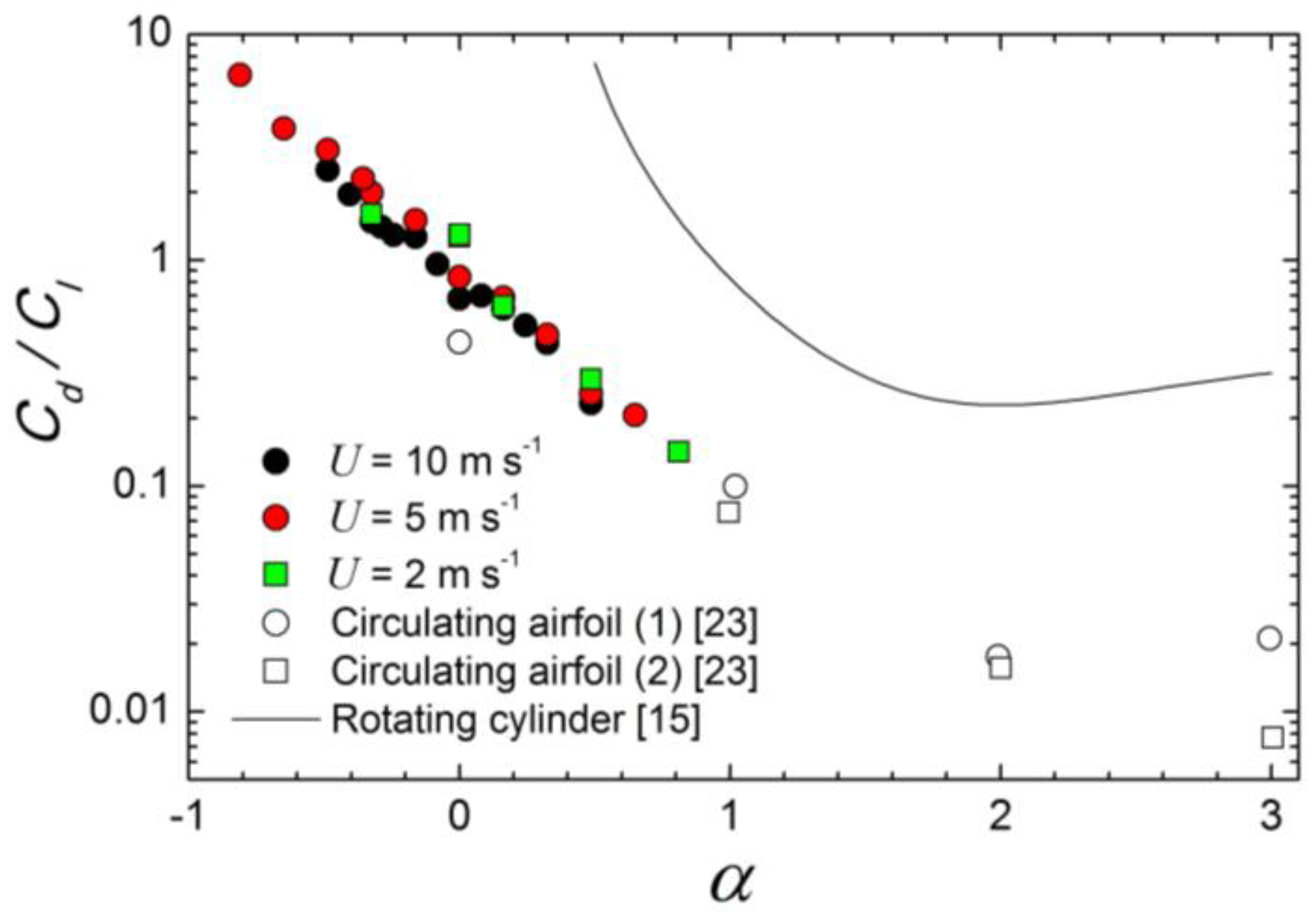 Energies 11 00110 g025