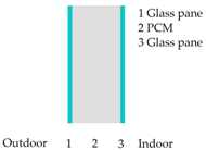 Energies 11 00111 i001 Energies 11 00111 i001