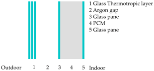 Energies 11 00111 i003 Energies 11 00111 i003