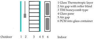 Energies 11 00111 i006 Energies 11 00111 i006
