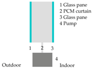 Energies 11 00111 i009 Energies 11 00111 i009