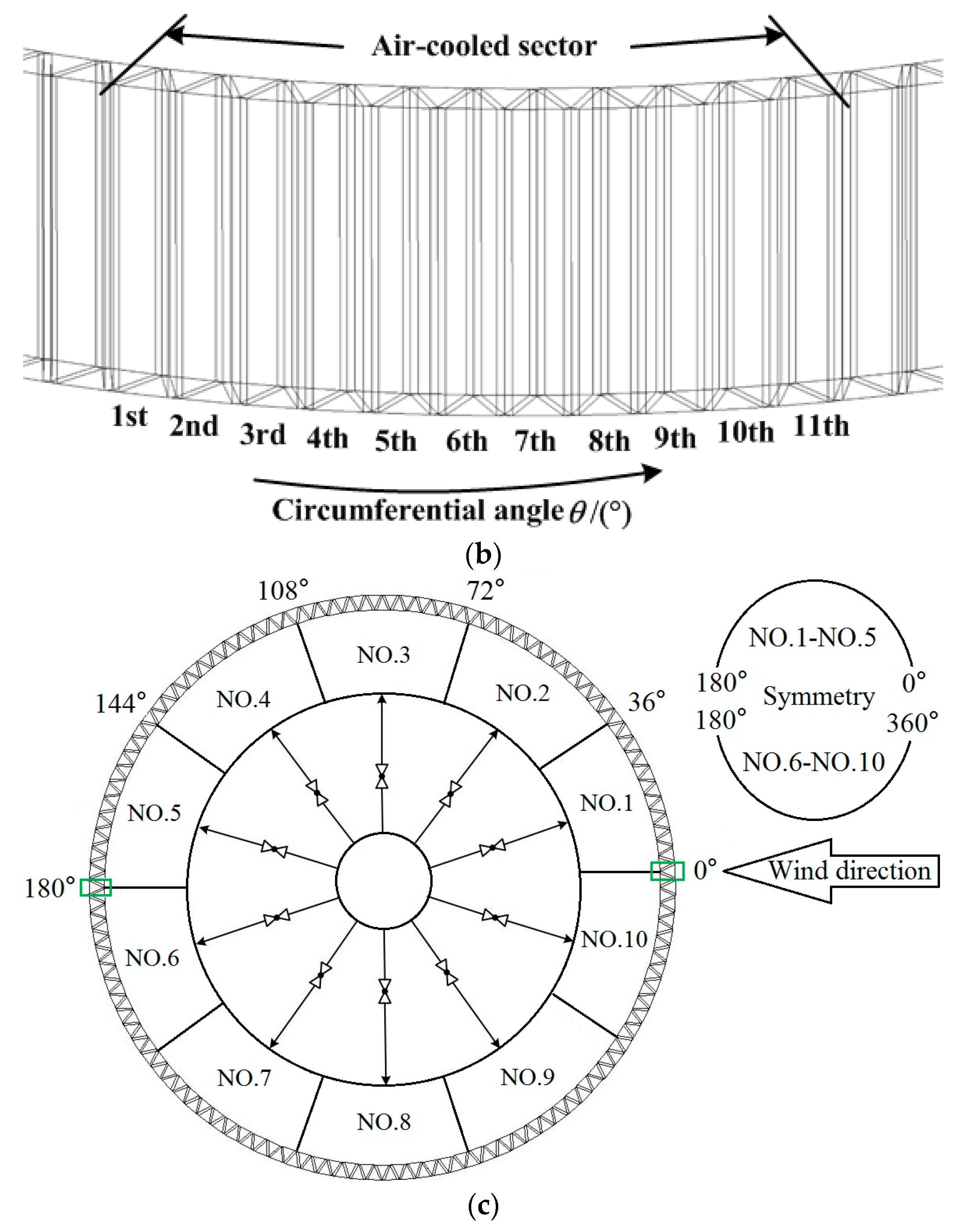 Energies 11 00112 g001b