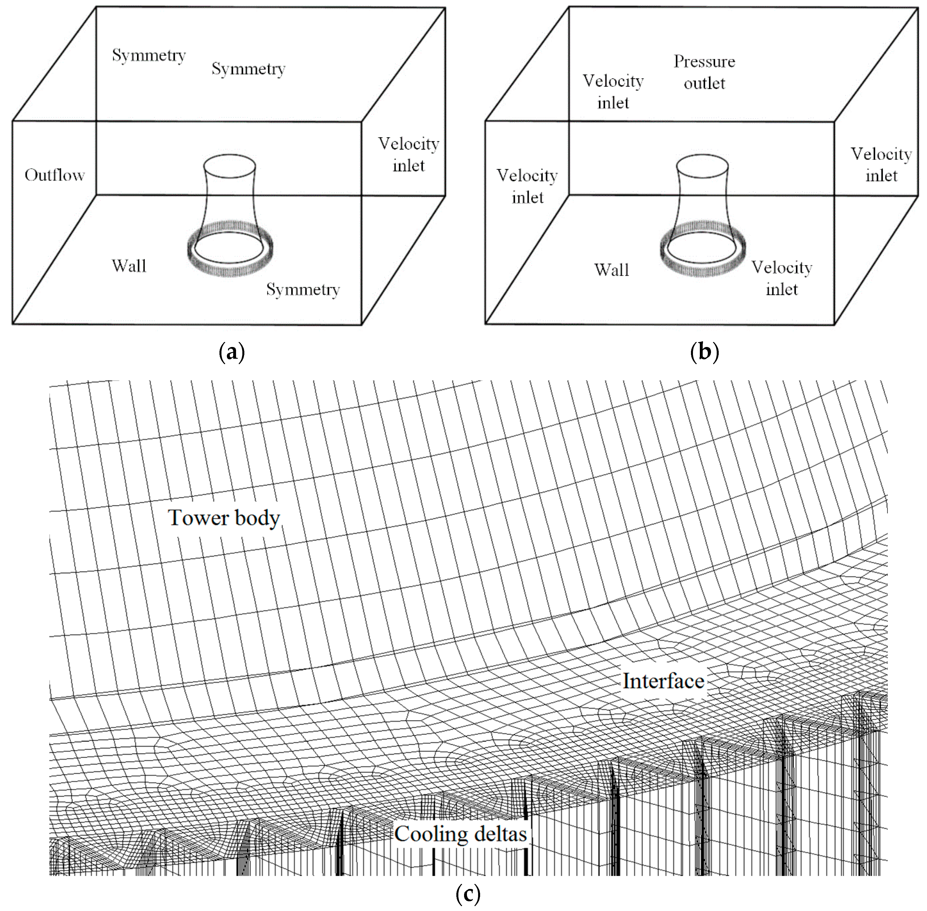 Energies 11 00112 g003