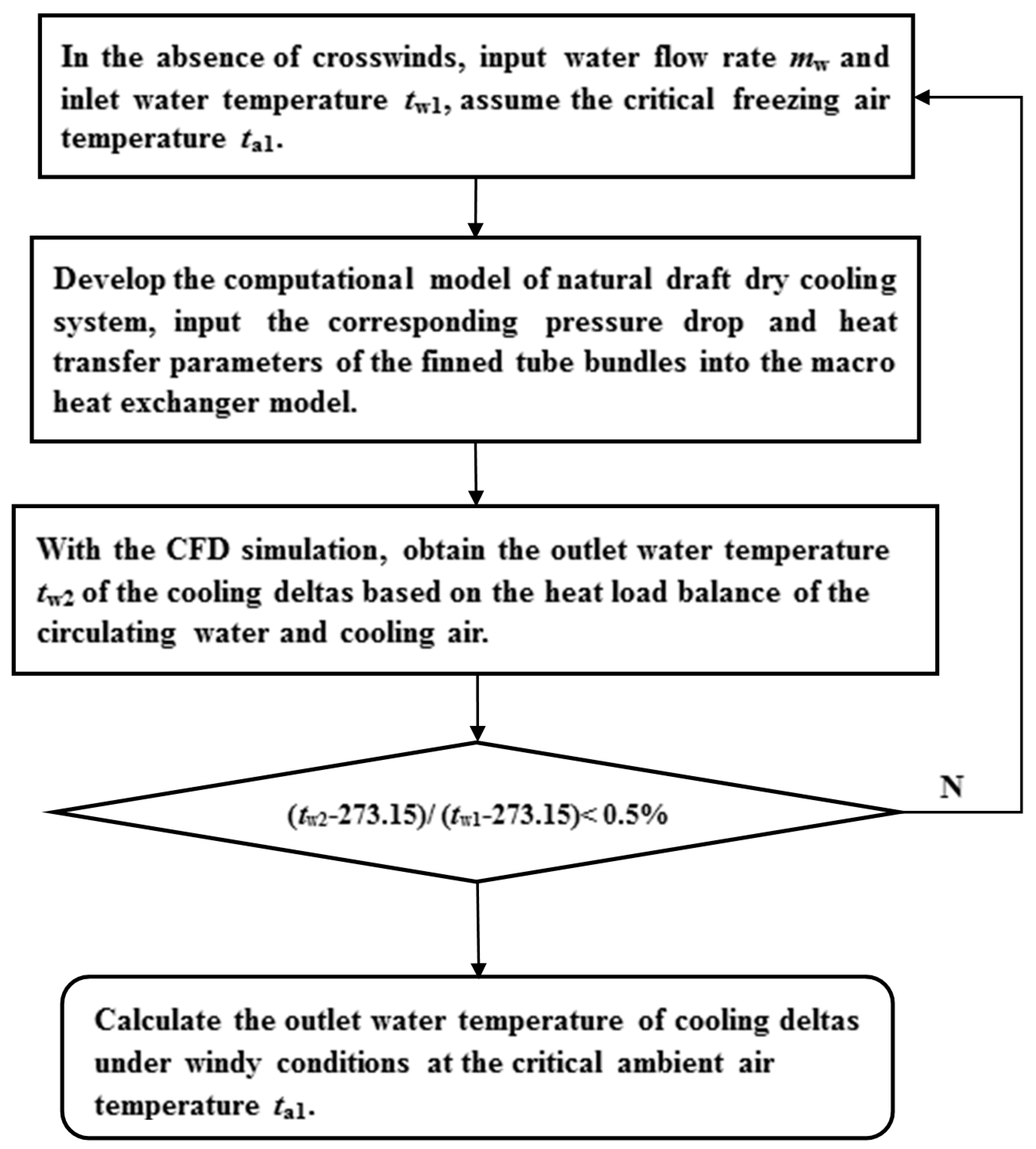 Energies 11 00112 g005