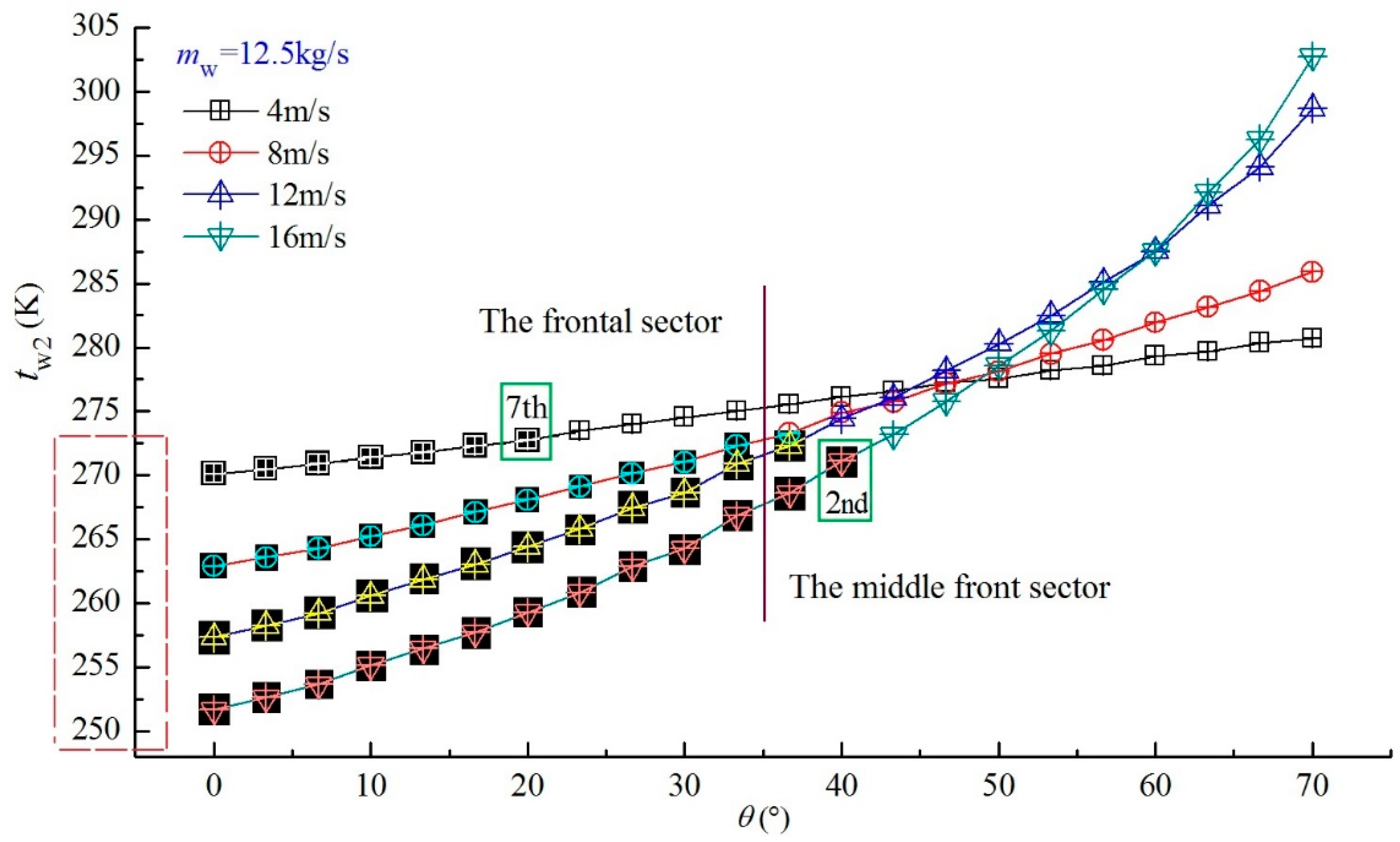 Energies 11 00112 g007