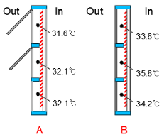 Energies 11 00115 i032