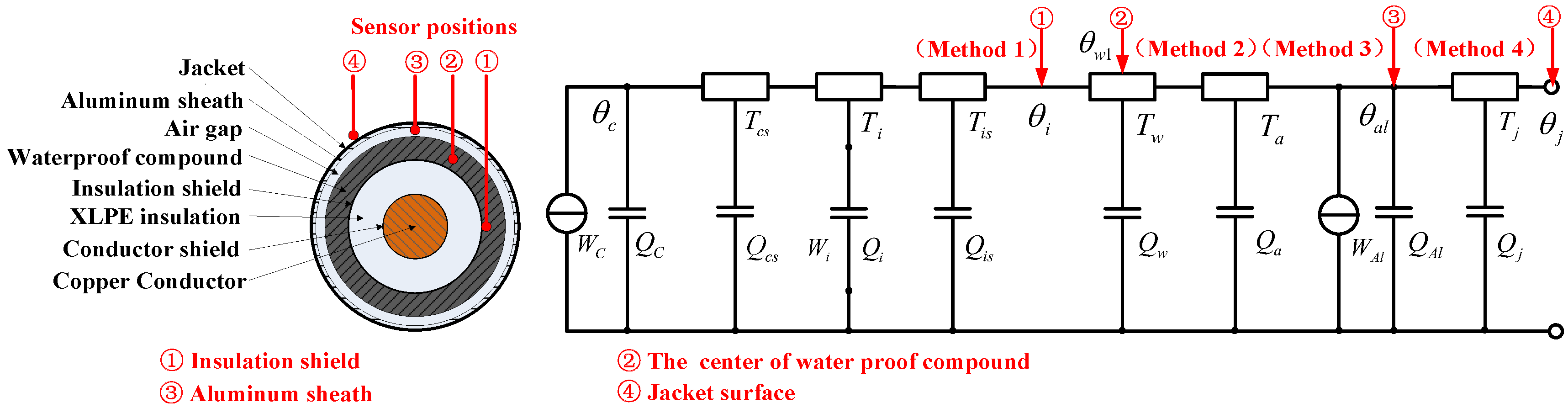 Energies 11 00117 g002 550
