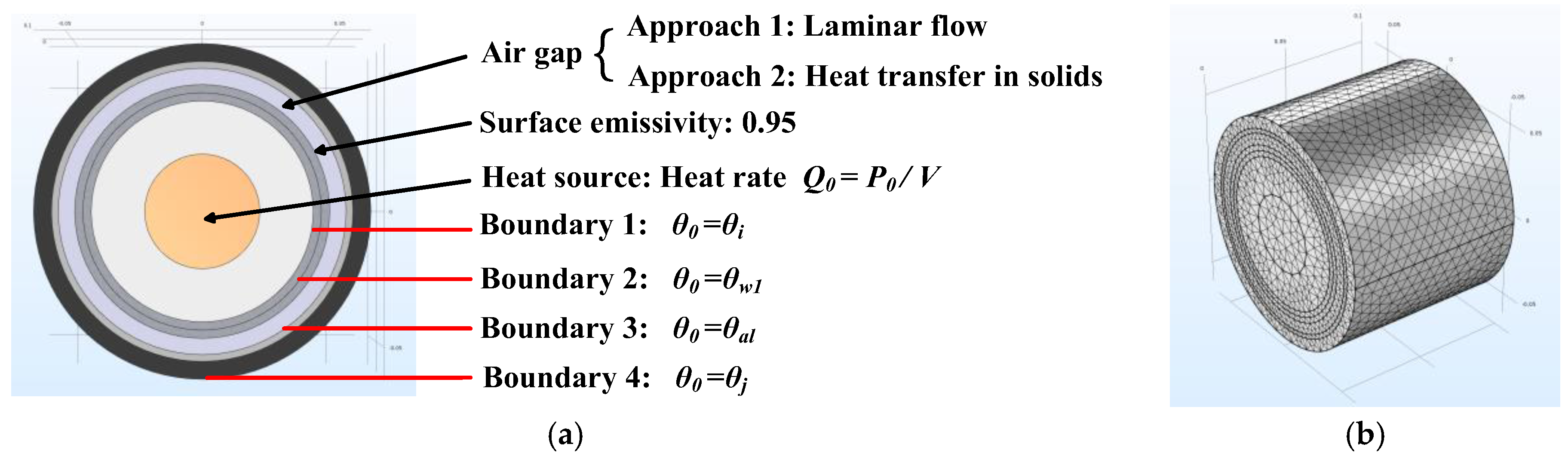 Energies 11 00117 g005 550