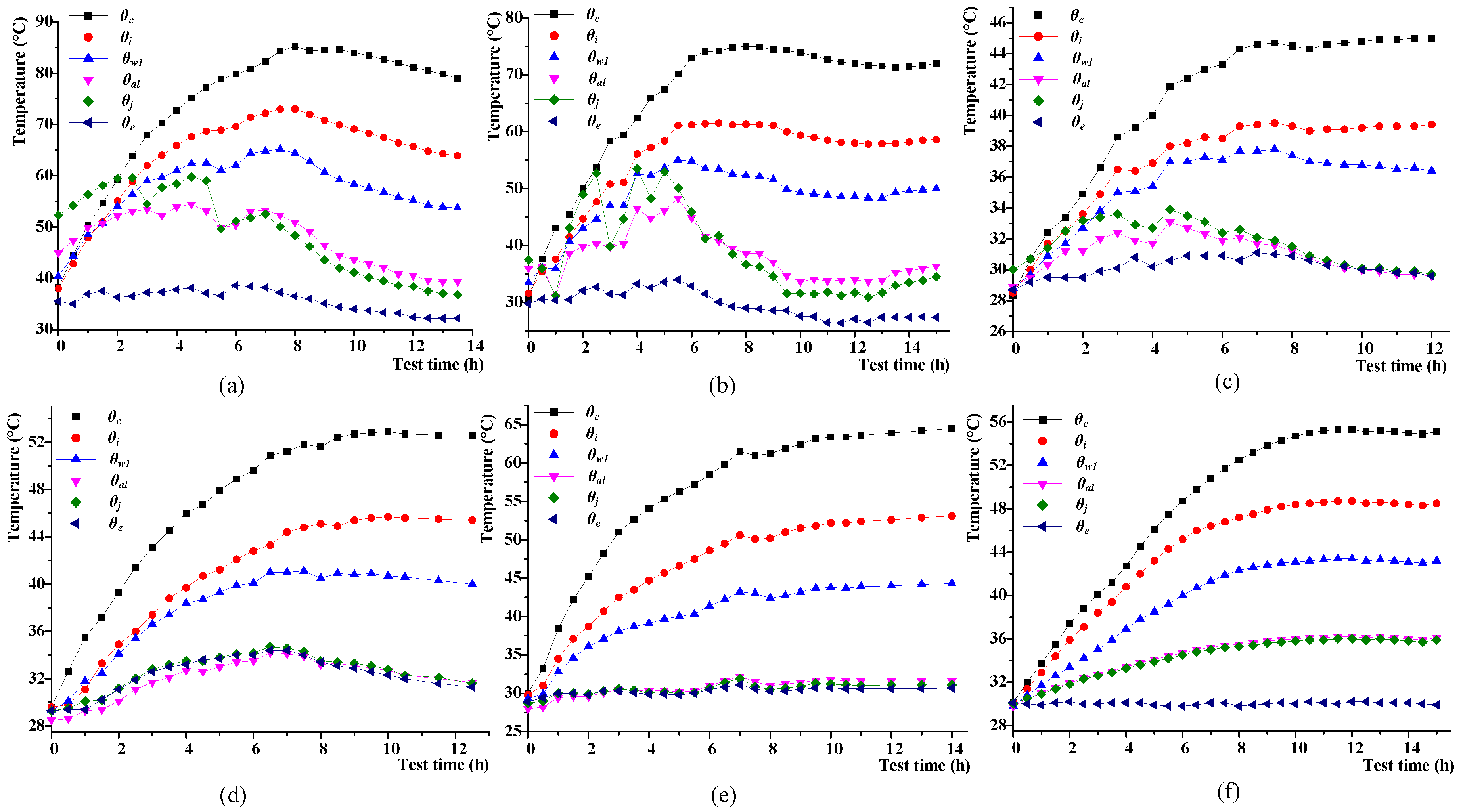 Energies 11 00117 g007 550