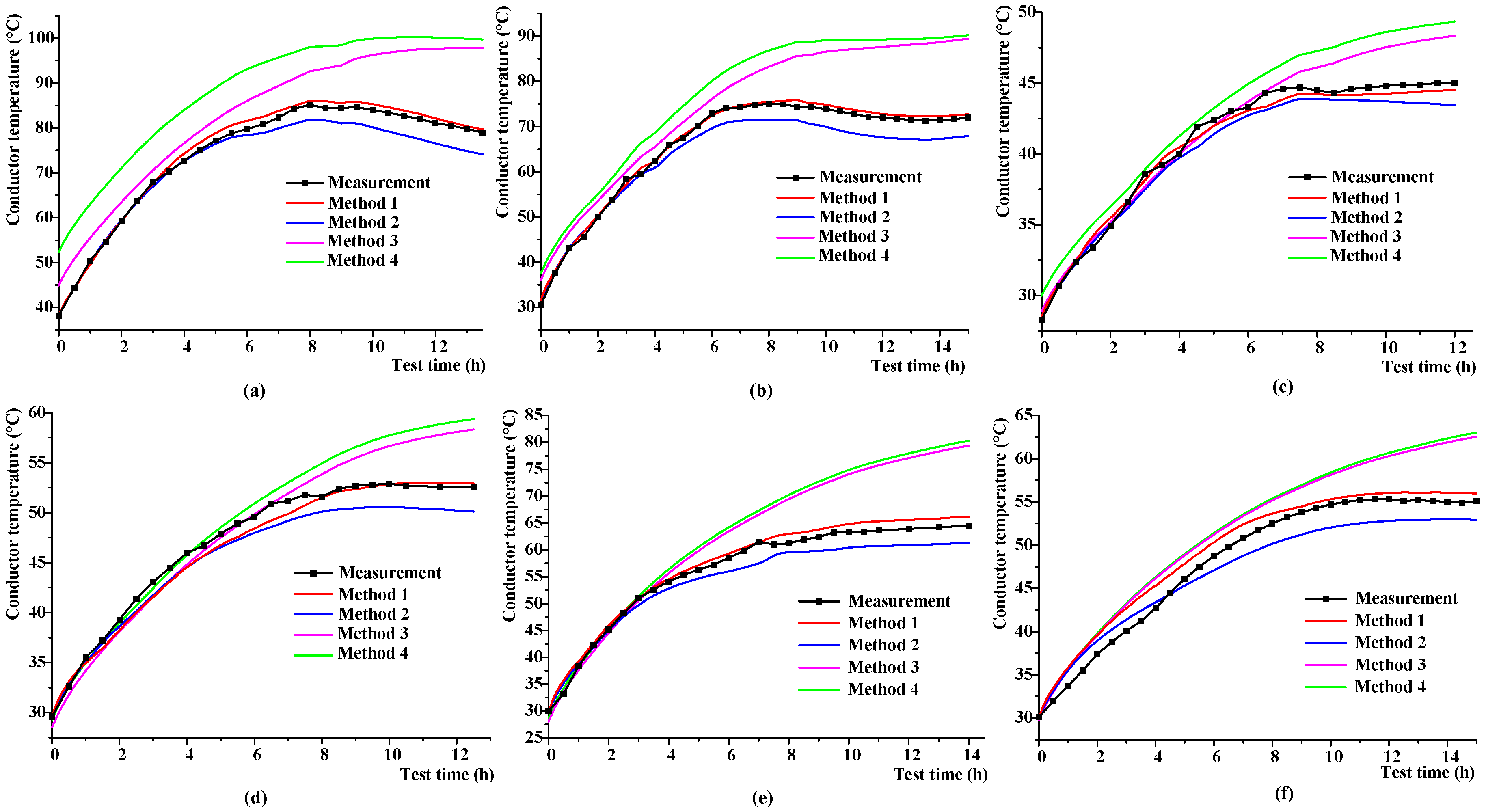 Energies 11 00117 g008 550
