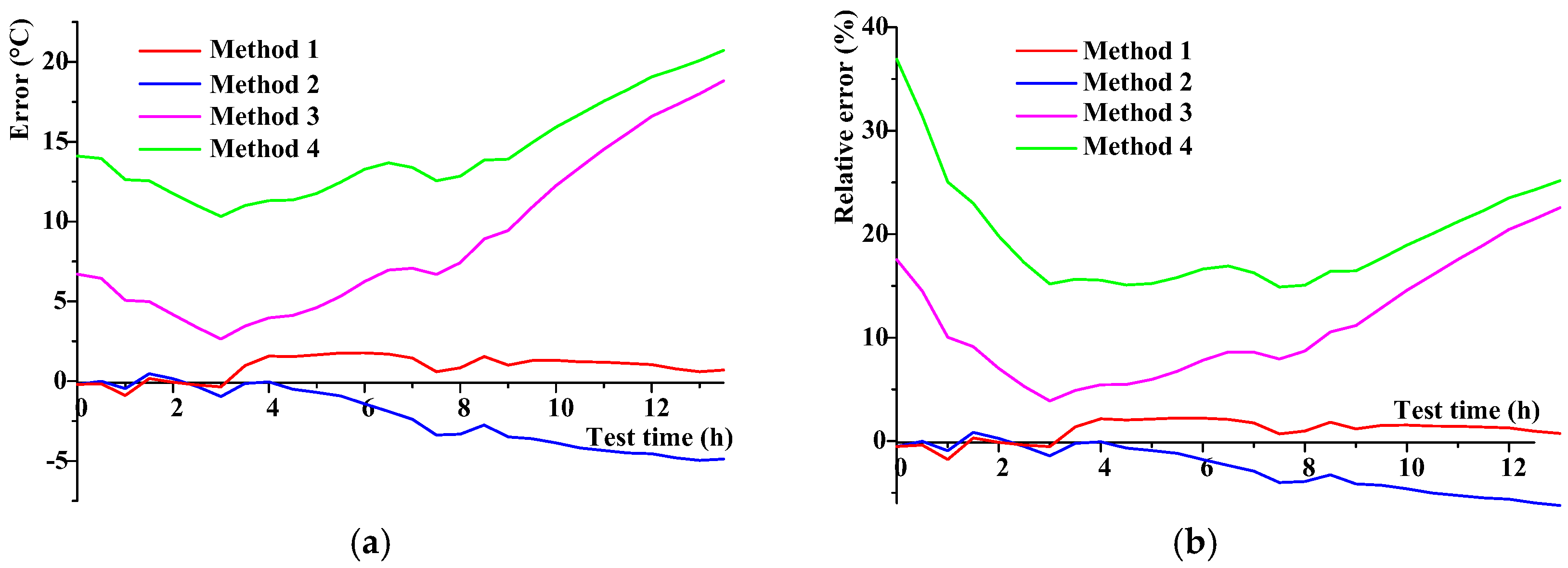 Energies 11 00117 g009 550