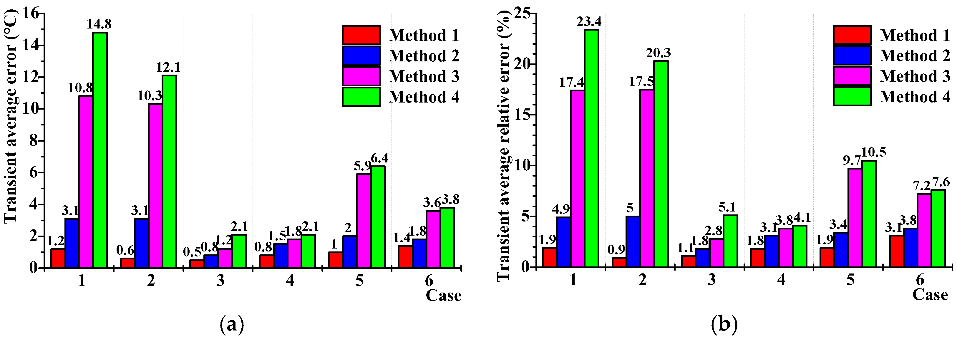 Energies 11 00117 g010 550