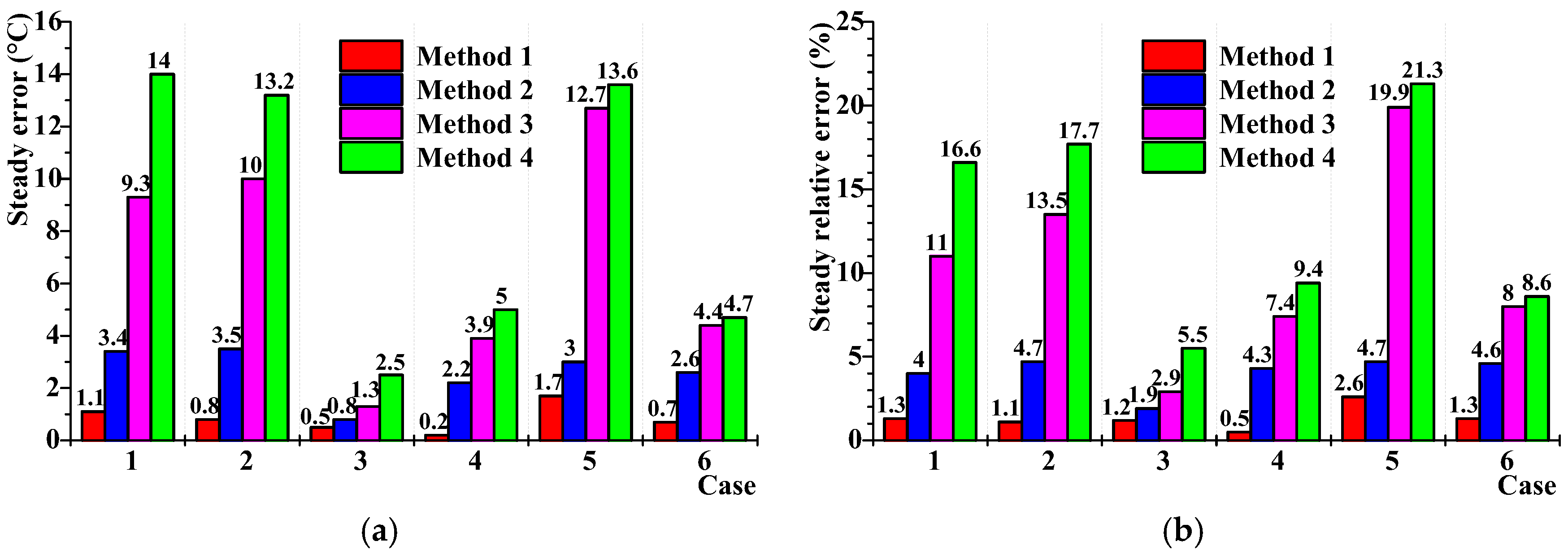 Energies 11 00117 g011 550