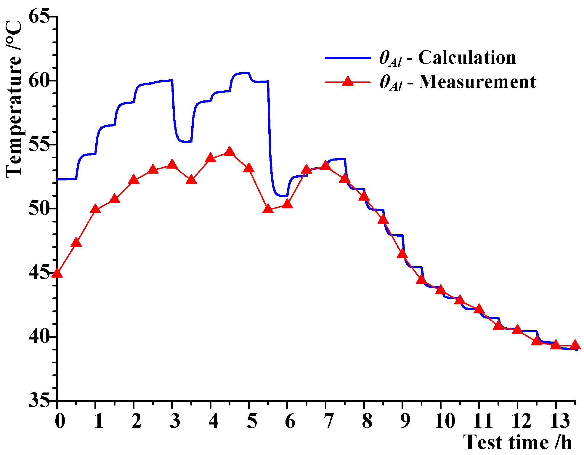Energies 11 00117 g013 550