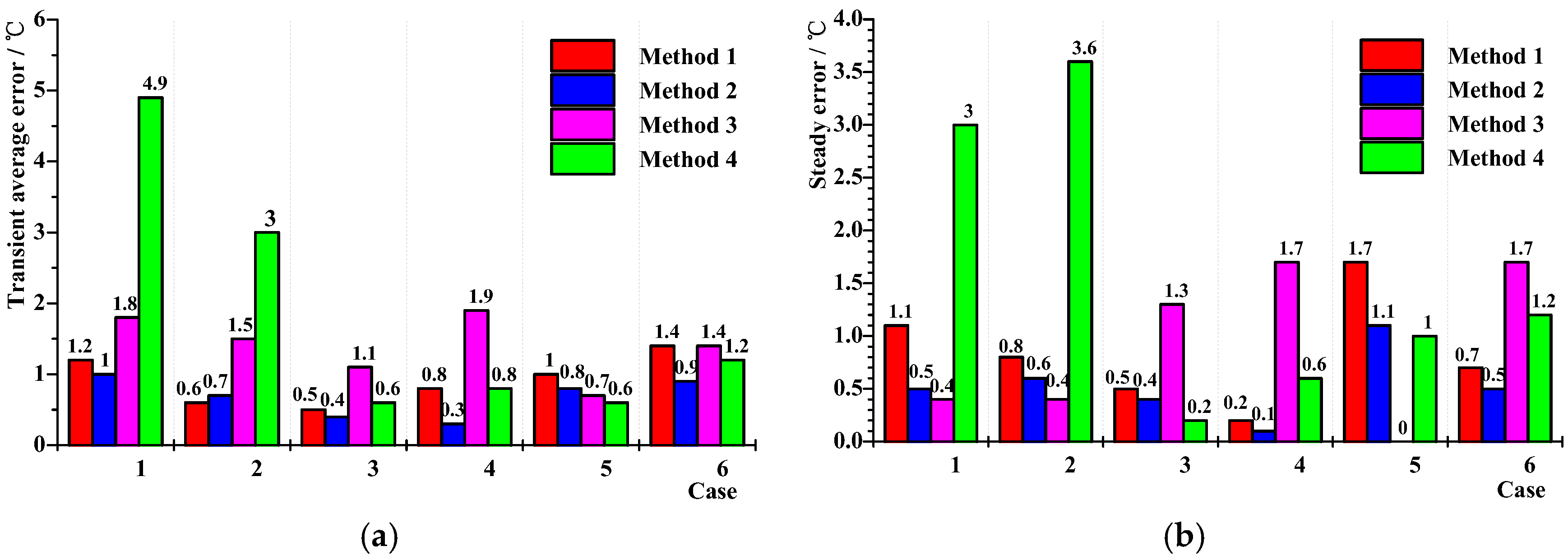 Energies 11 00117 g014 550