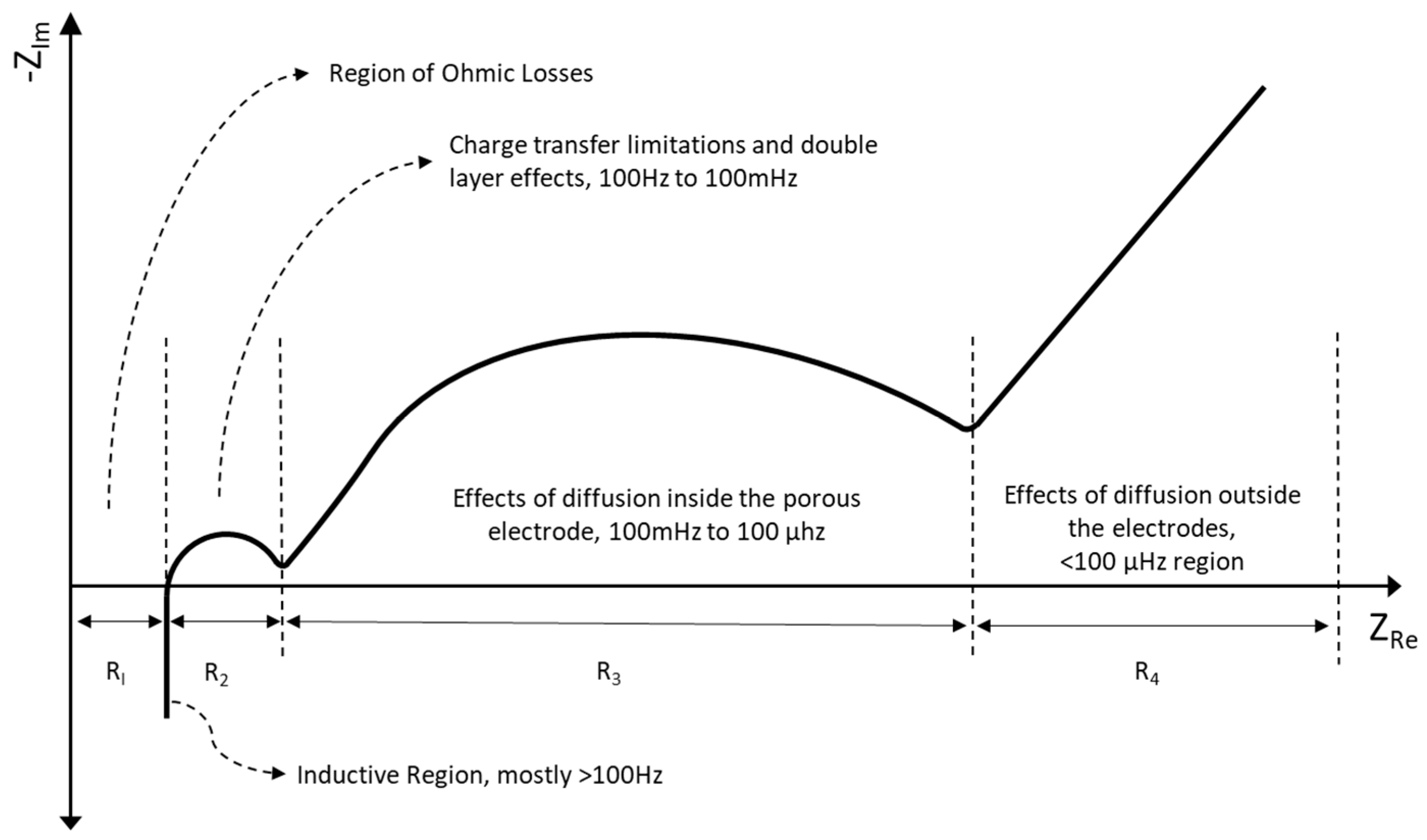 Energies 11 00118 g001 550