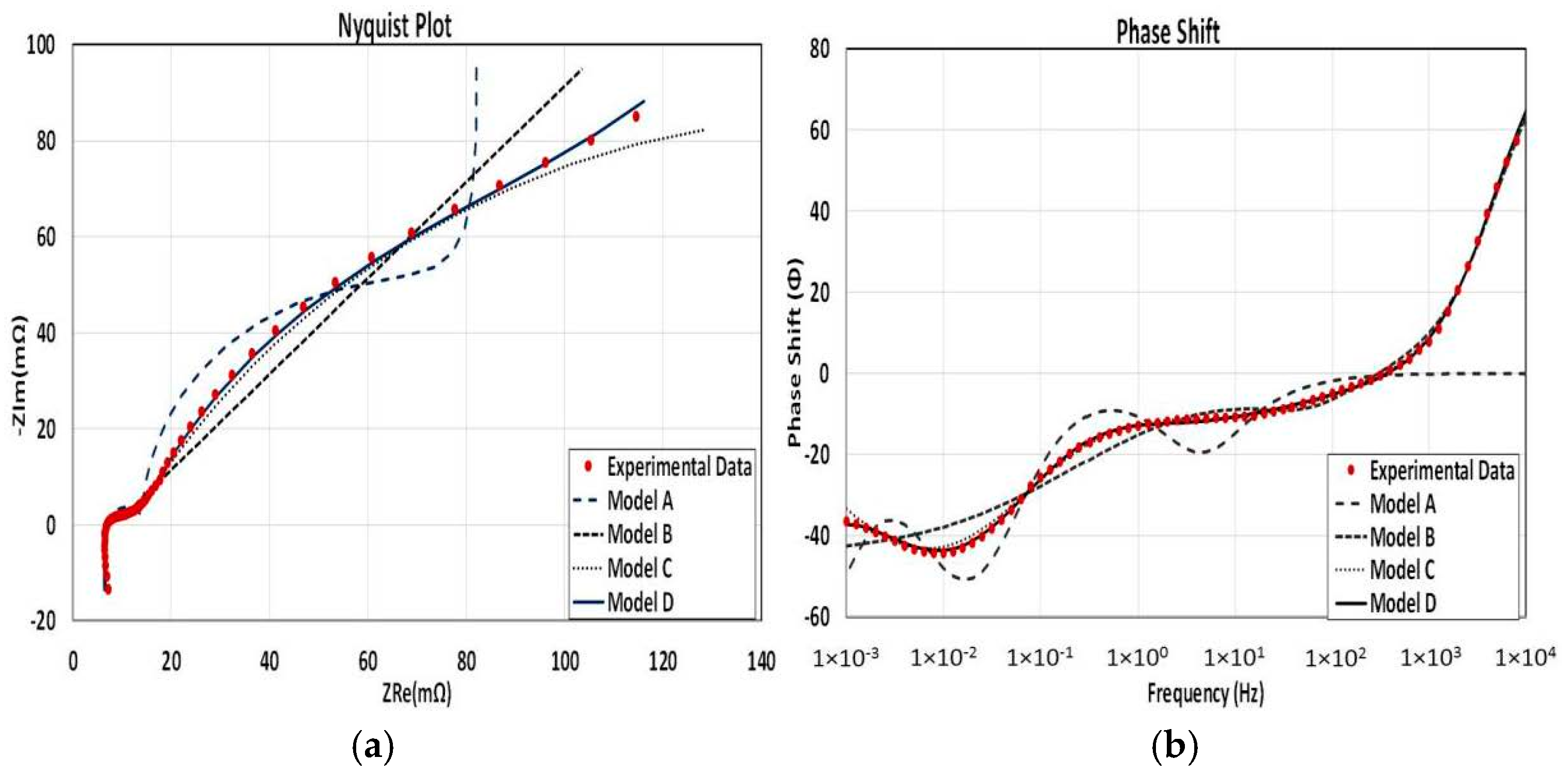 Energies 11 00118 g009 550