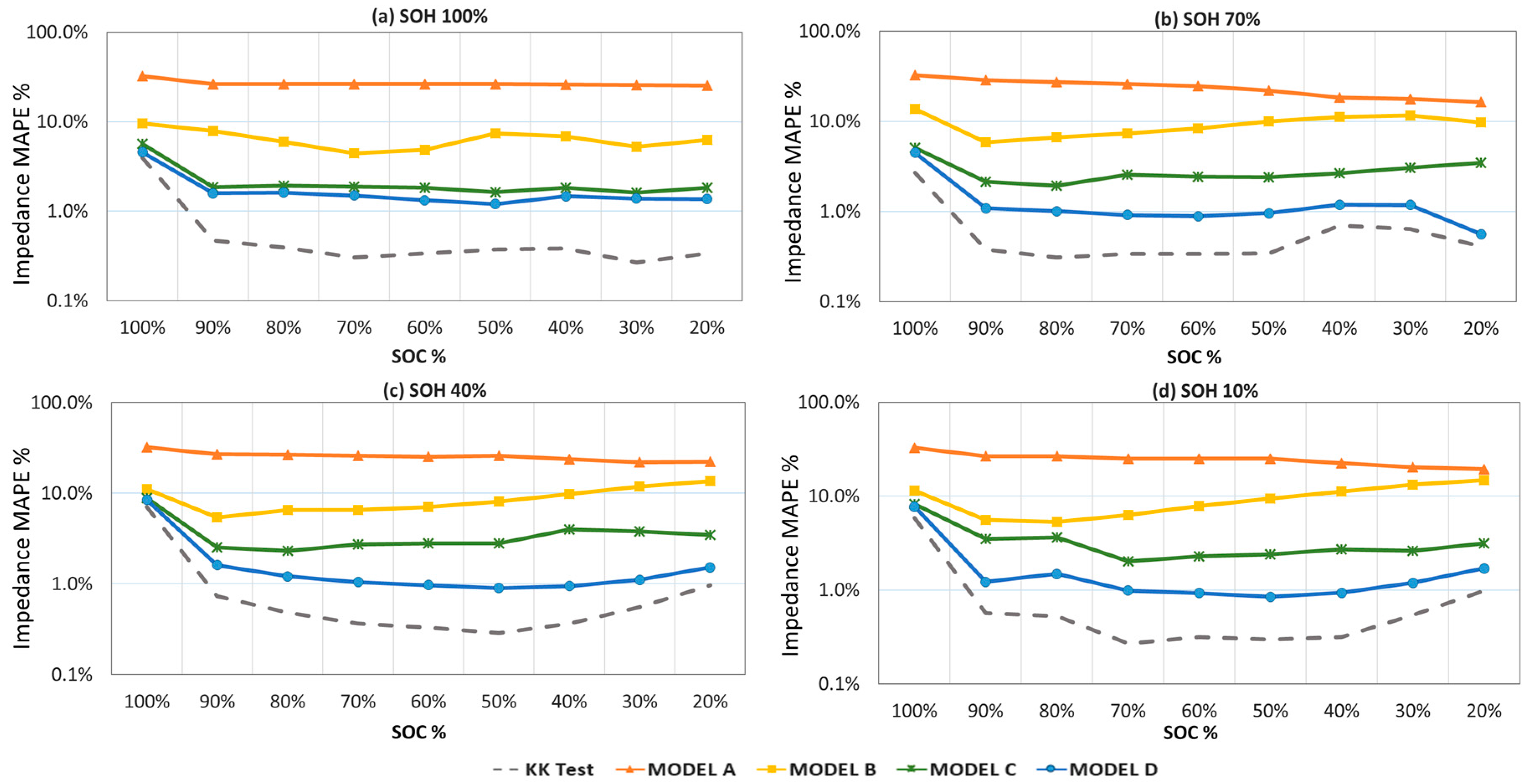 Energies 11 00118 g011 550