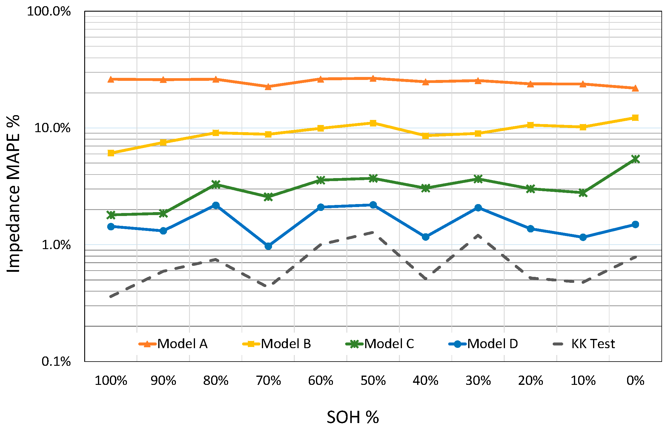Energies 11 00118 g012 550