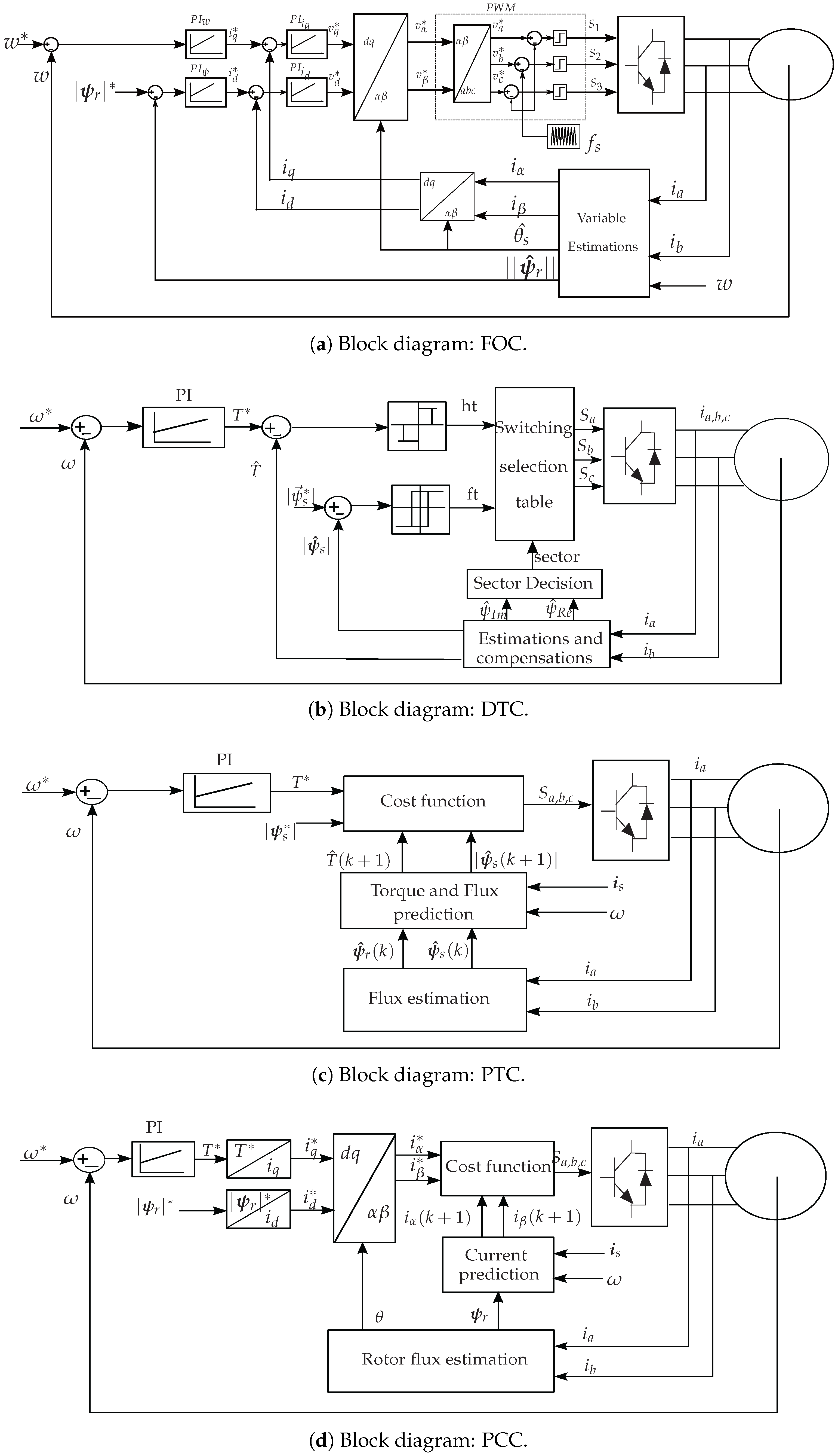 Energies 11 00120 g001 Energies 11 00120 g001