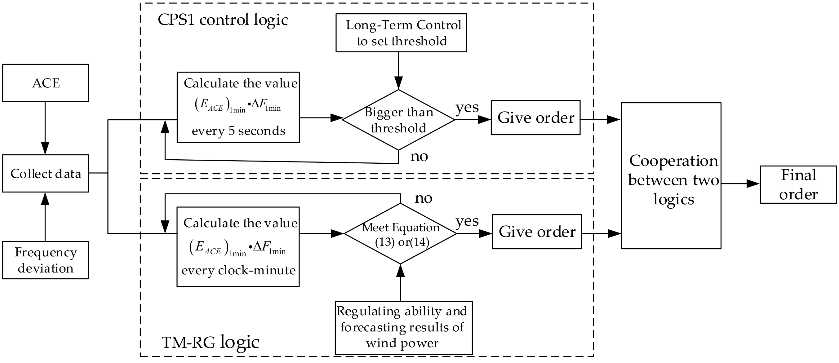 Energies 11 00121 g003