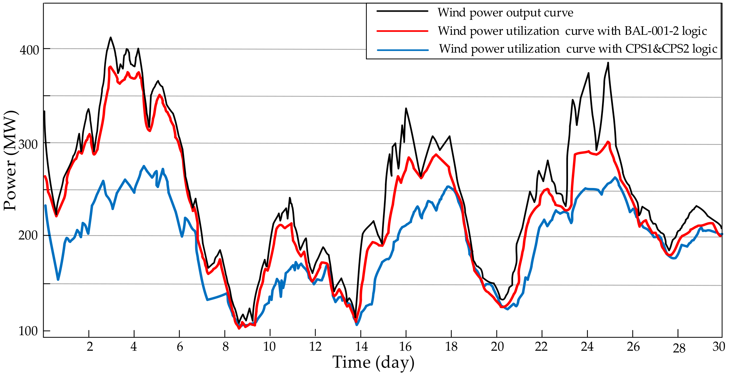 Energies 11 00121 g004