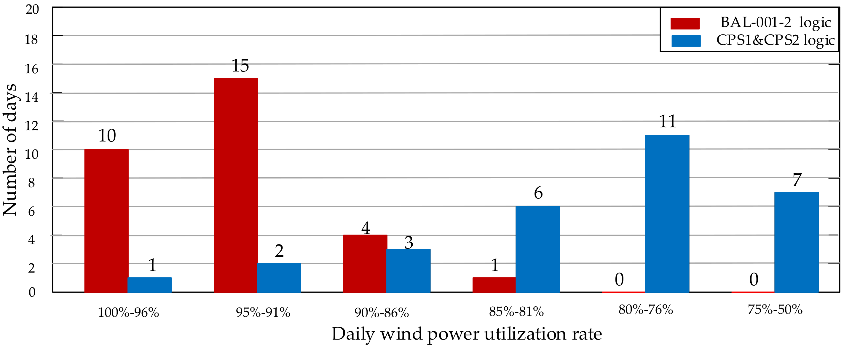 Energies 11 00121 g005