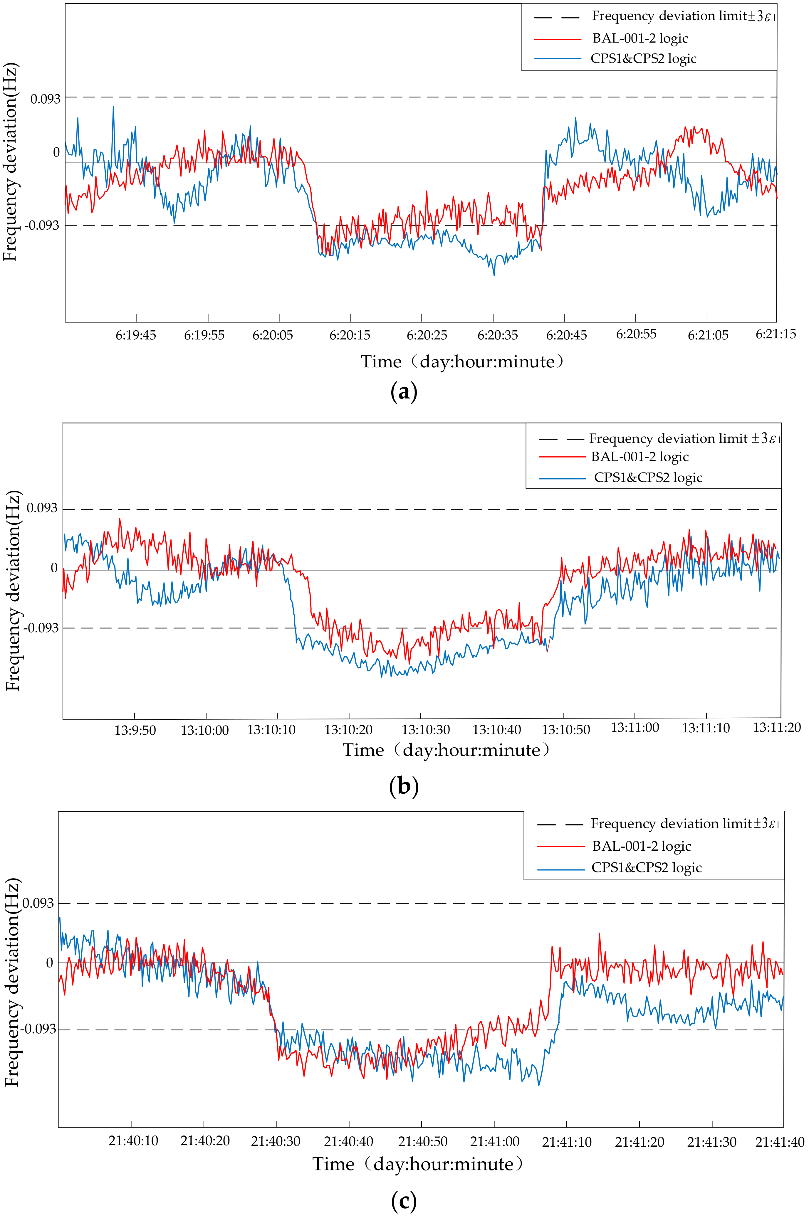 Energies 11 00121 g006