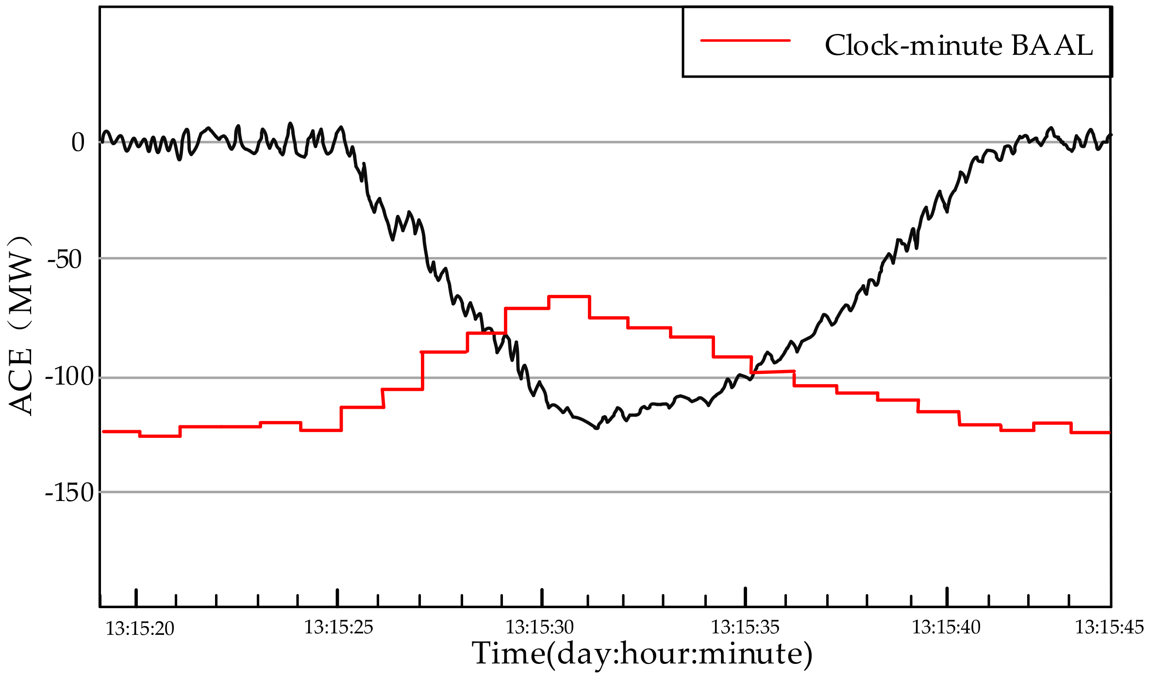 Energies 11 00121 g010