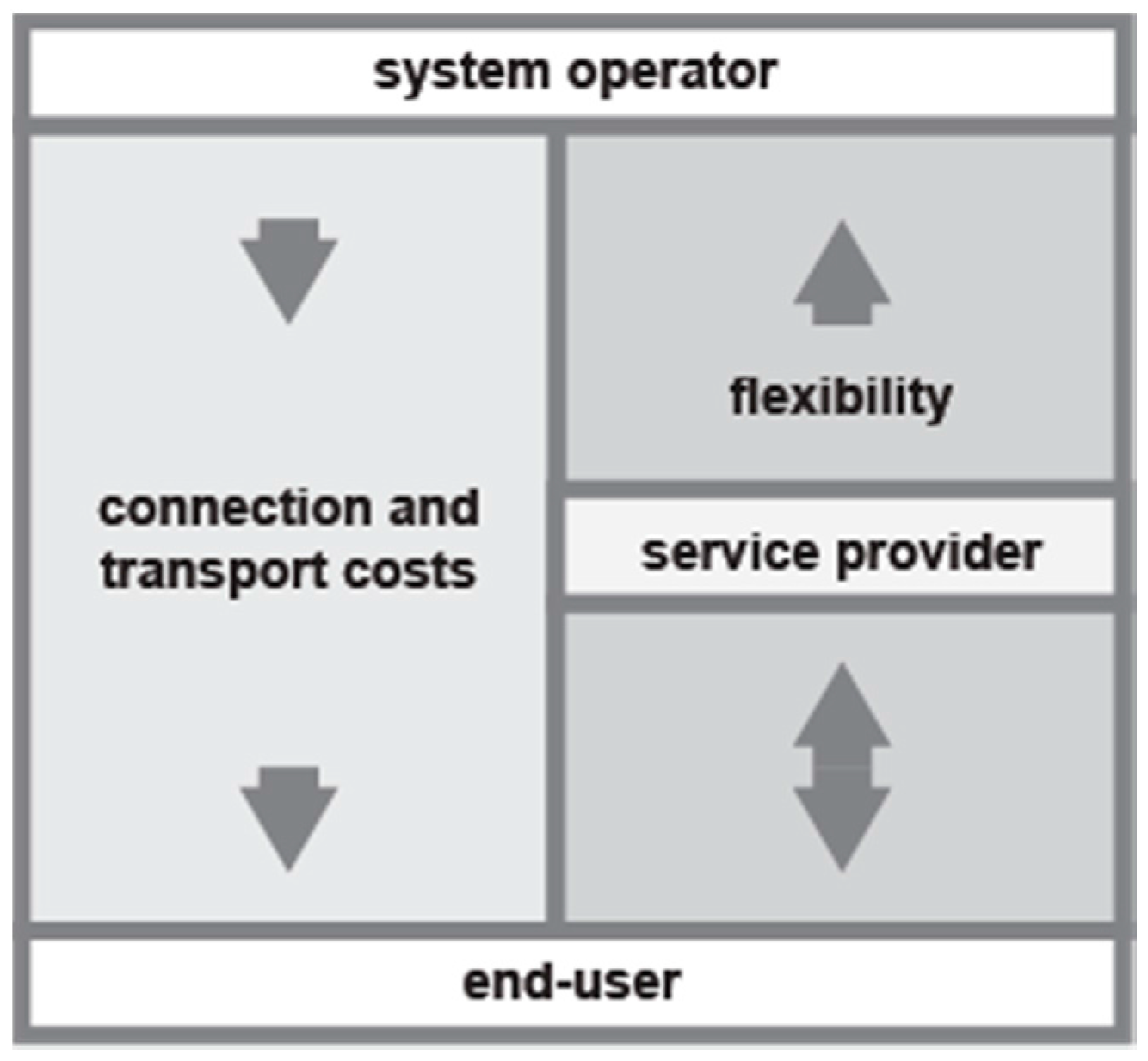 Energies 11 00122 g001