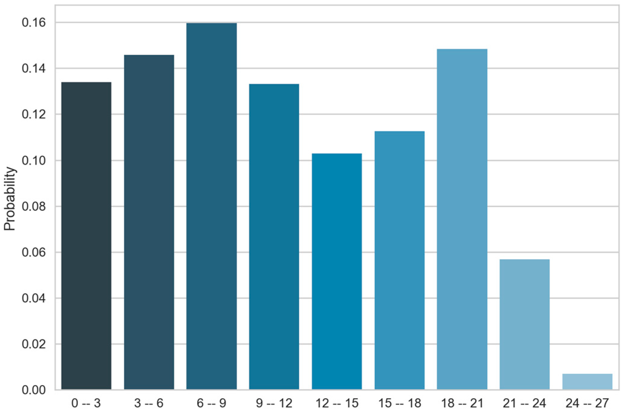 Energies 11 00122 g005