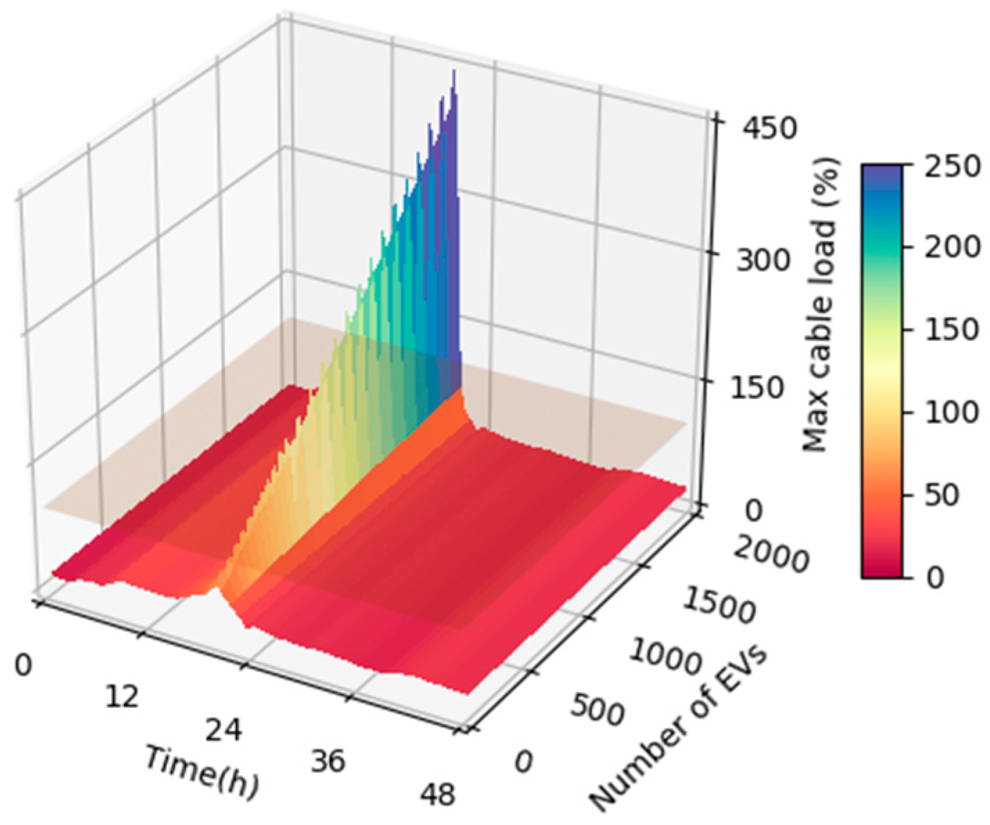Energies 11 00122 g008