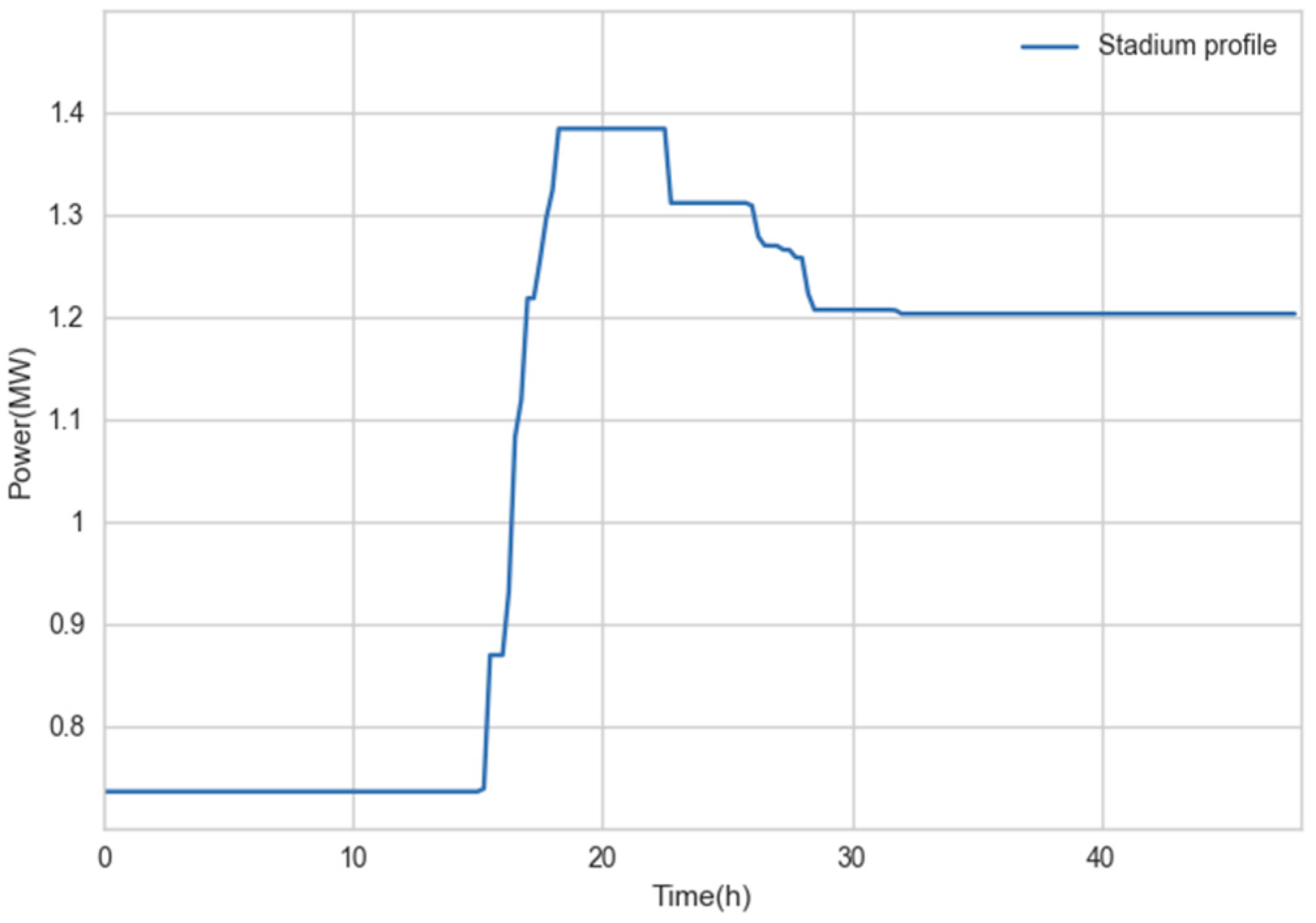 Energies 11 00122 g010