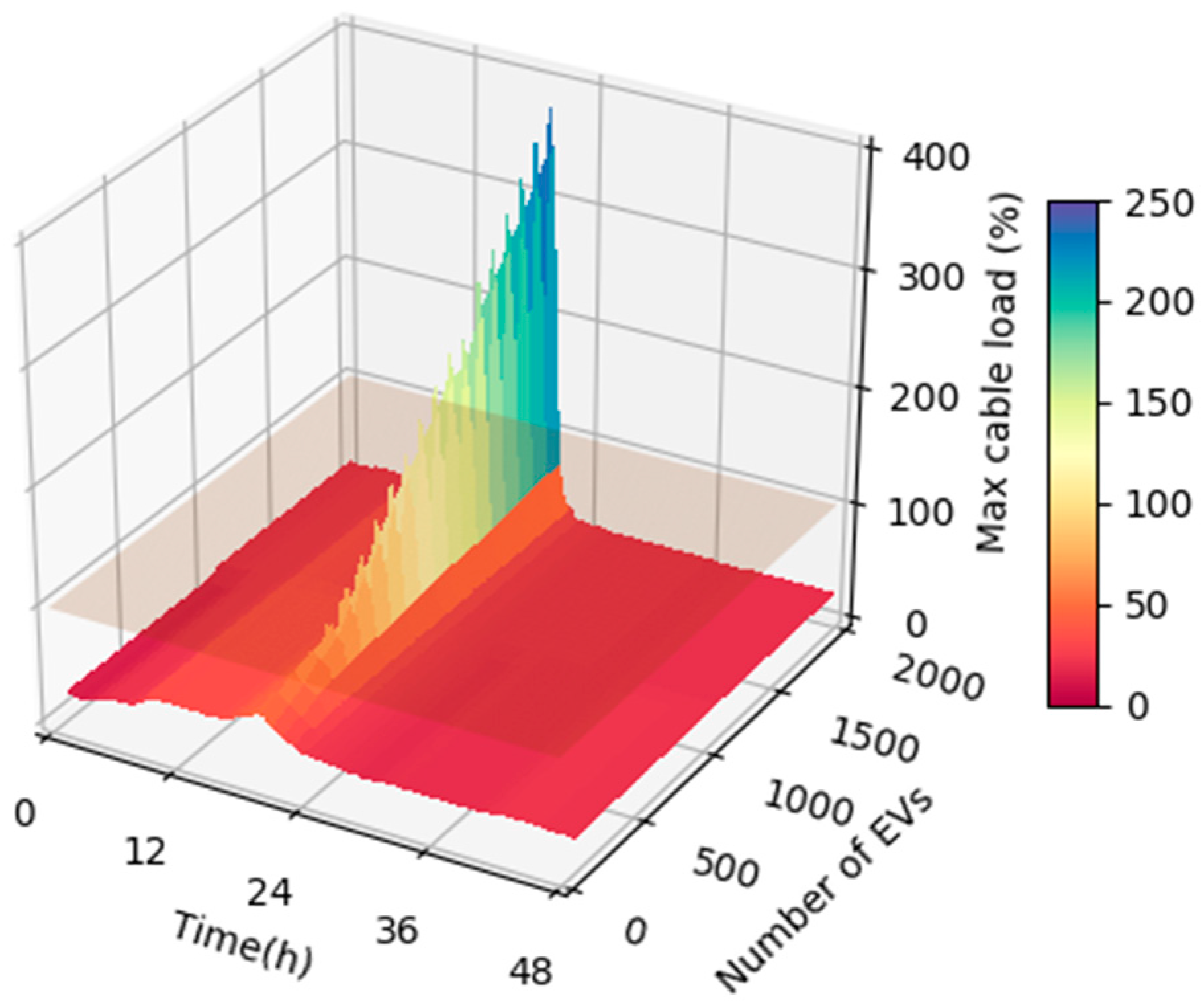 Energies 11 00122 g011