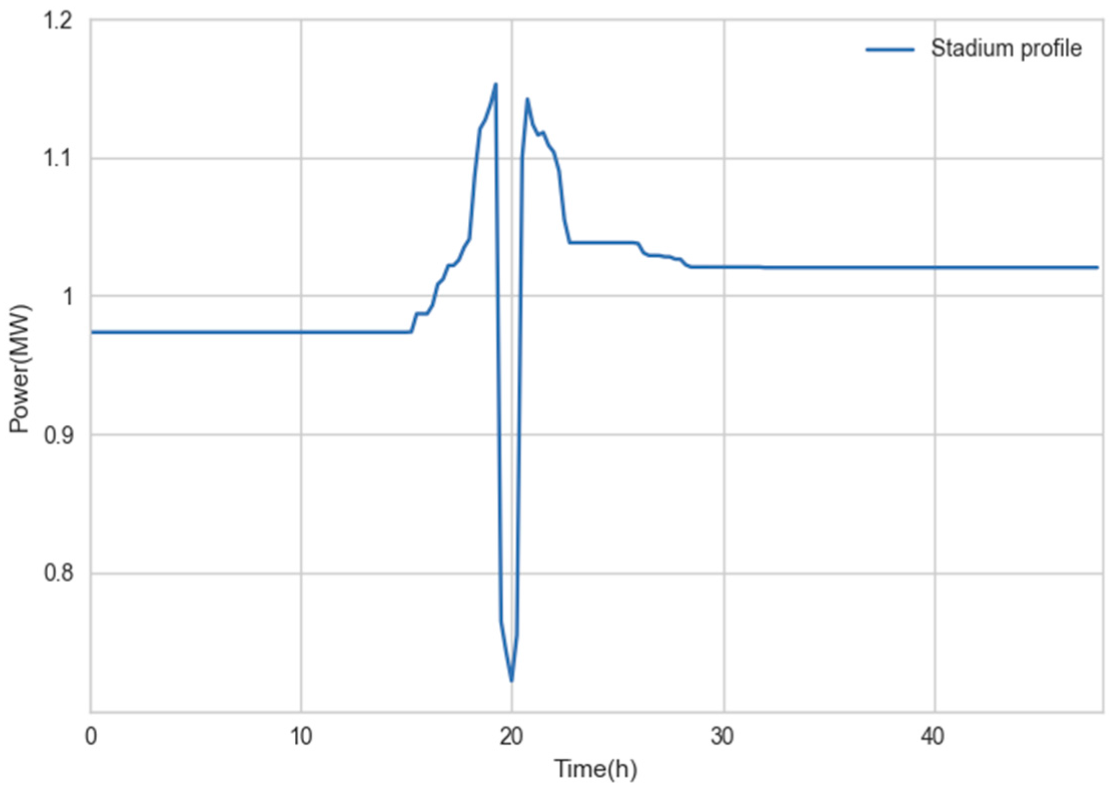 Energies 11 00122 g012