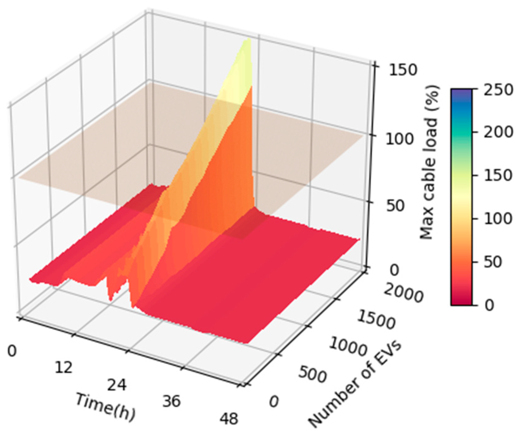 Energies 11 00122 g014
