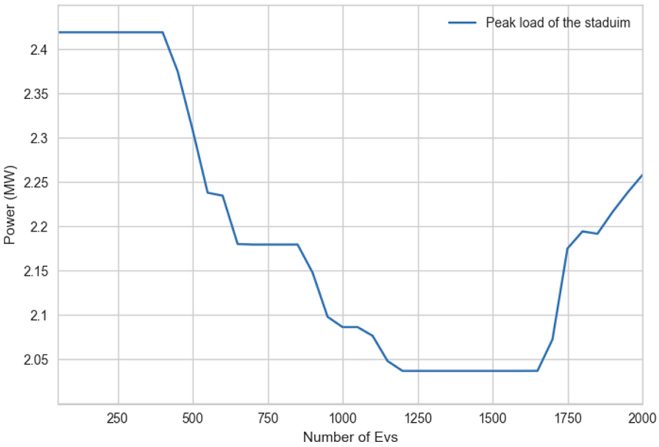 Energies 11 00122 g015