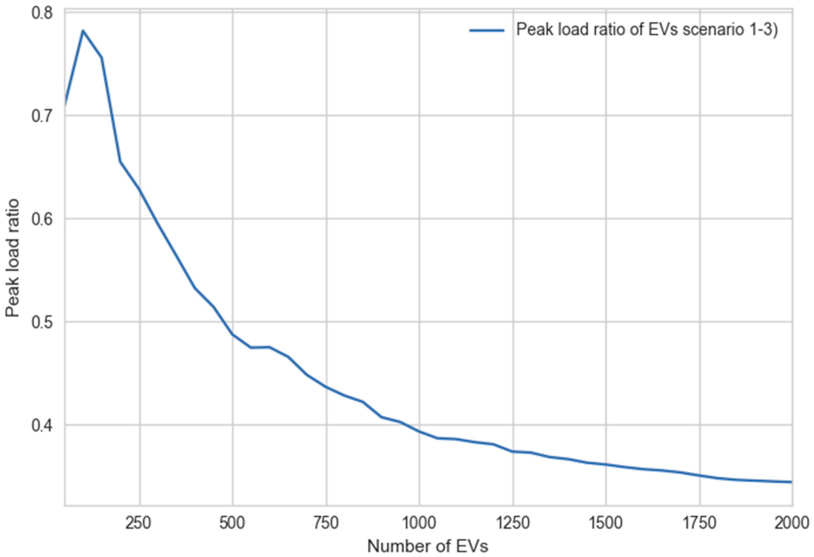 Energies 11 00122 g017