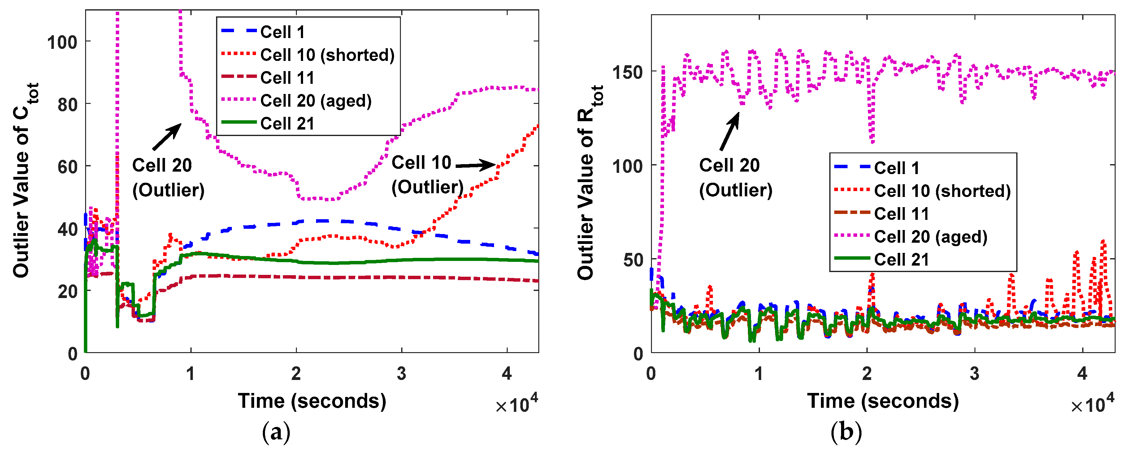 Energies 11 00125 g009 550