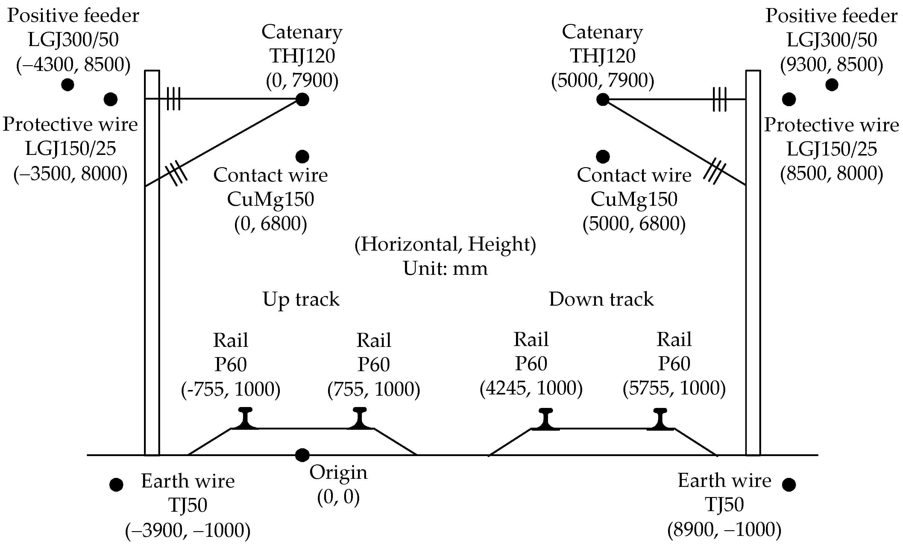 Energies 11 00126 g005 Energies 11 00126 g005