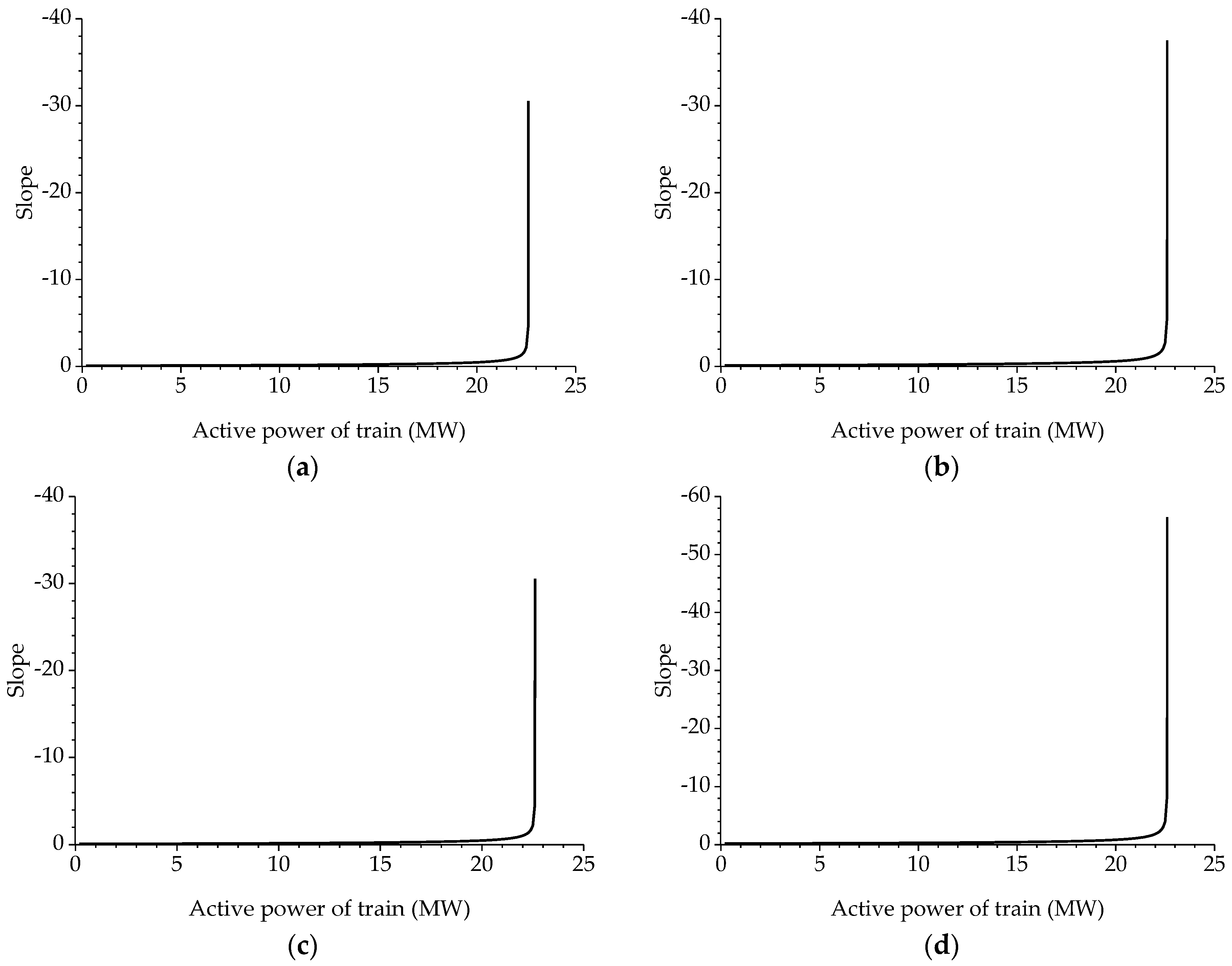 Energies 11 00126 g009 Energies 11 00126 g009