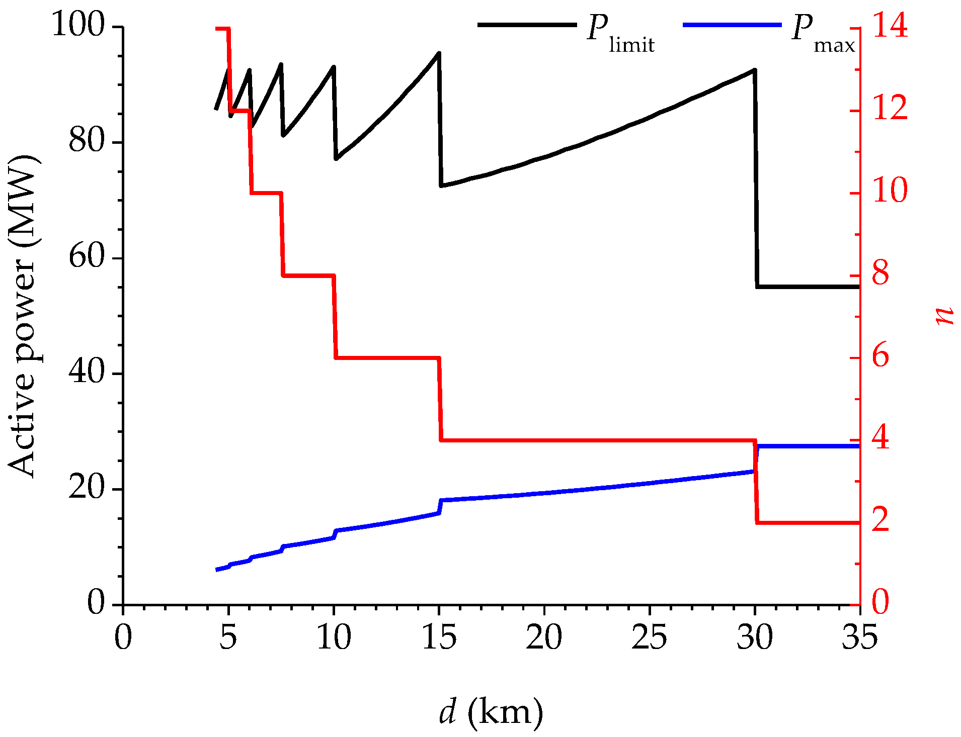Energies 11 00126 g013 Energies 11 00126 g013