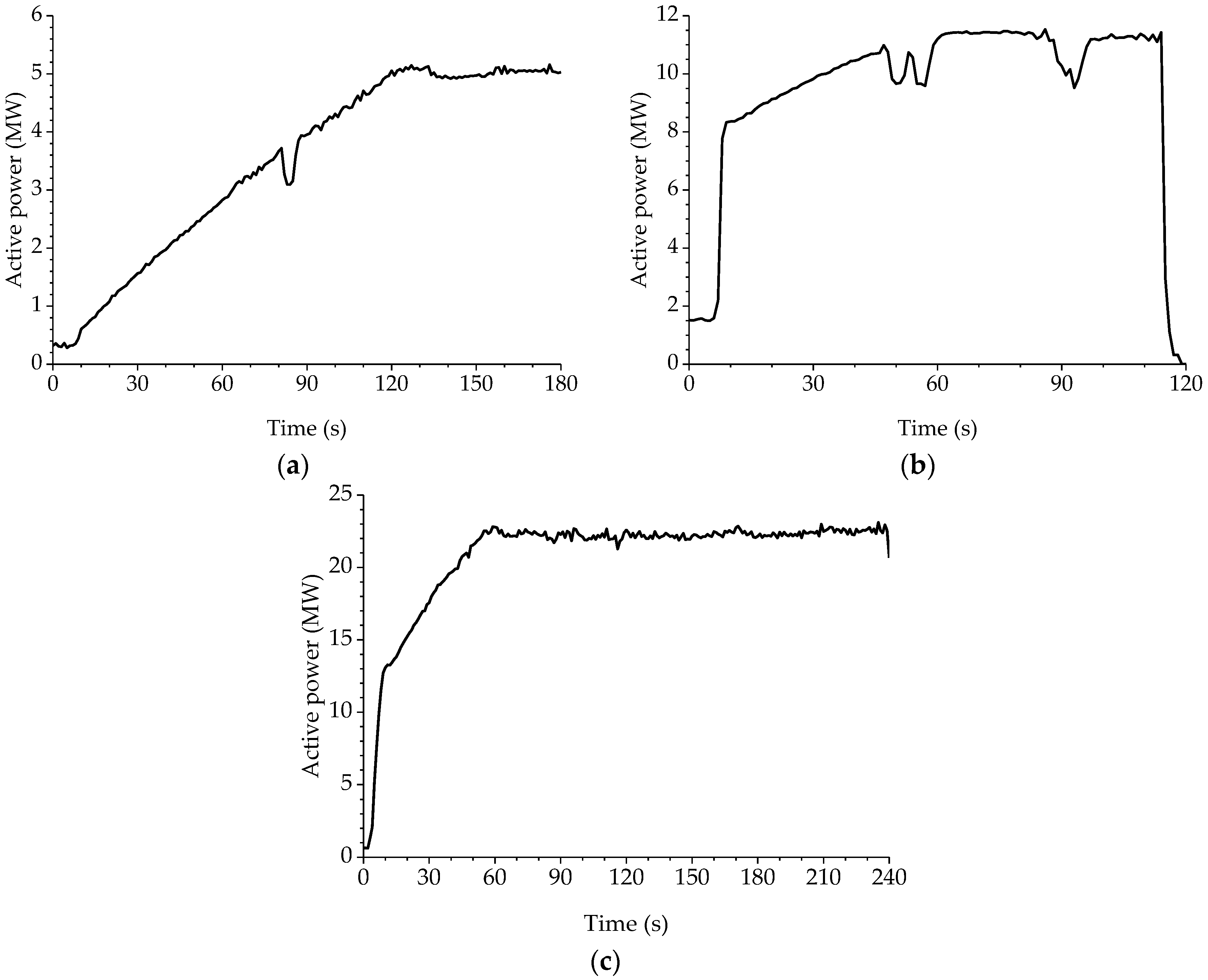 Energies 11 00126 g016 Energies 11 00126 g016
