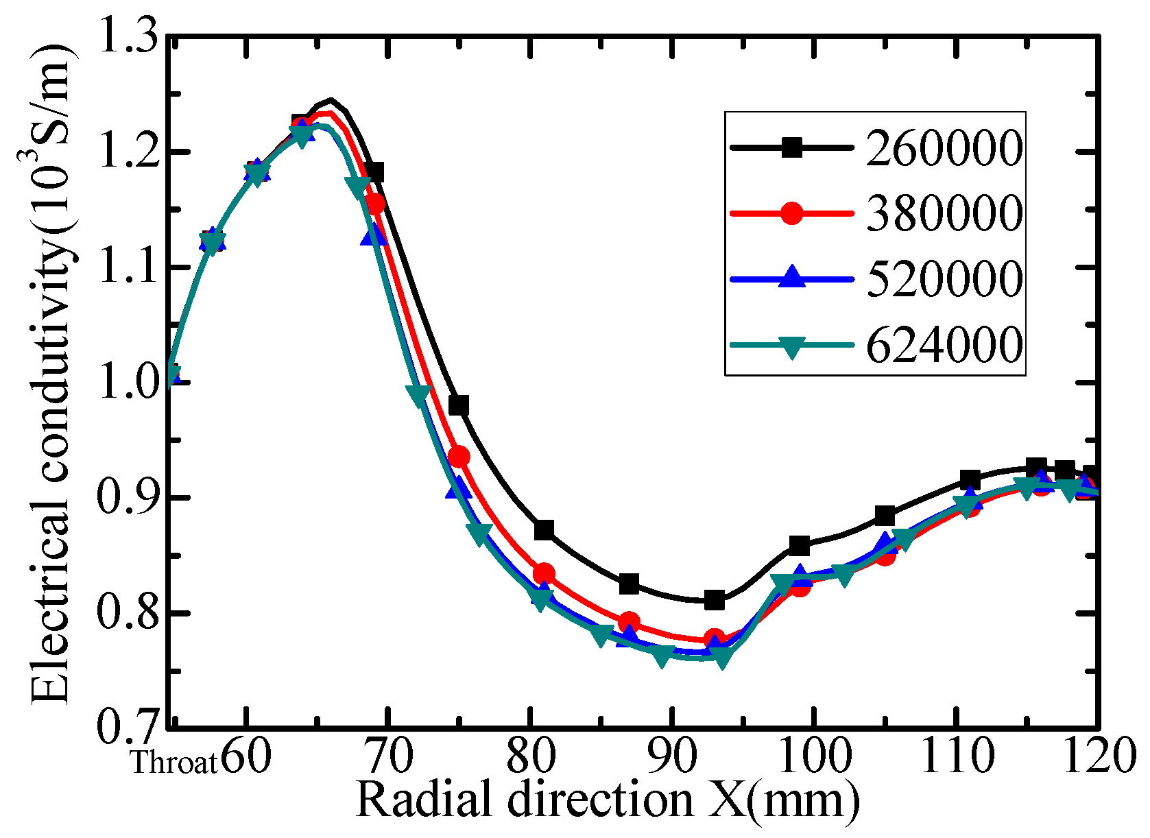 Energies 11 00127 g003