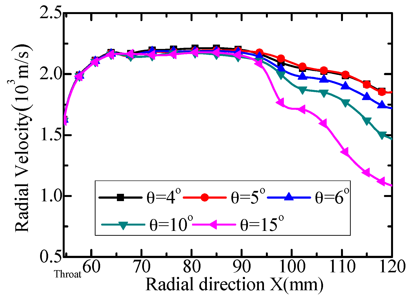 Energies 11 00127 g010
